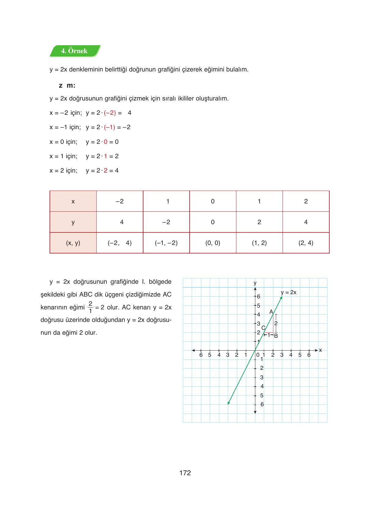 8. Sınıf Ada Yayıncılık Matematik Ders Kitabı Sayfa 172 Cevapları