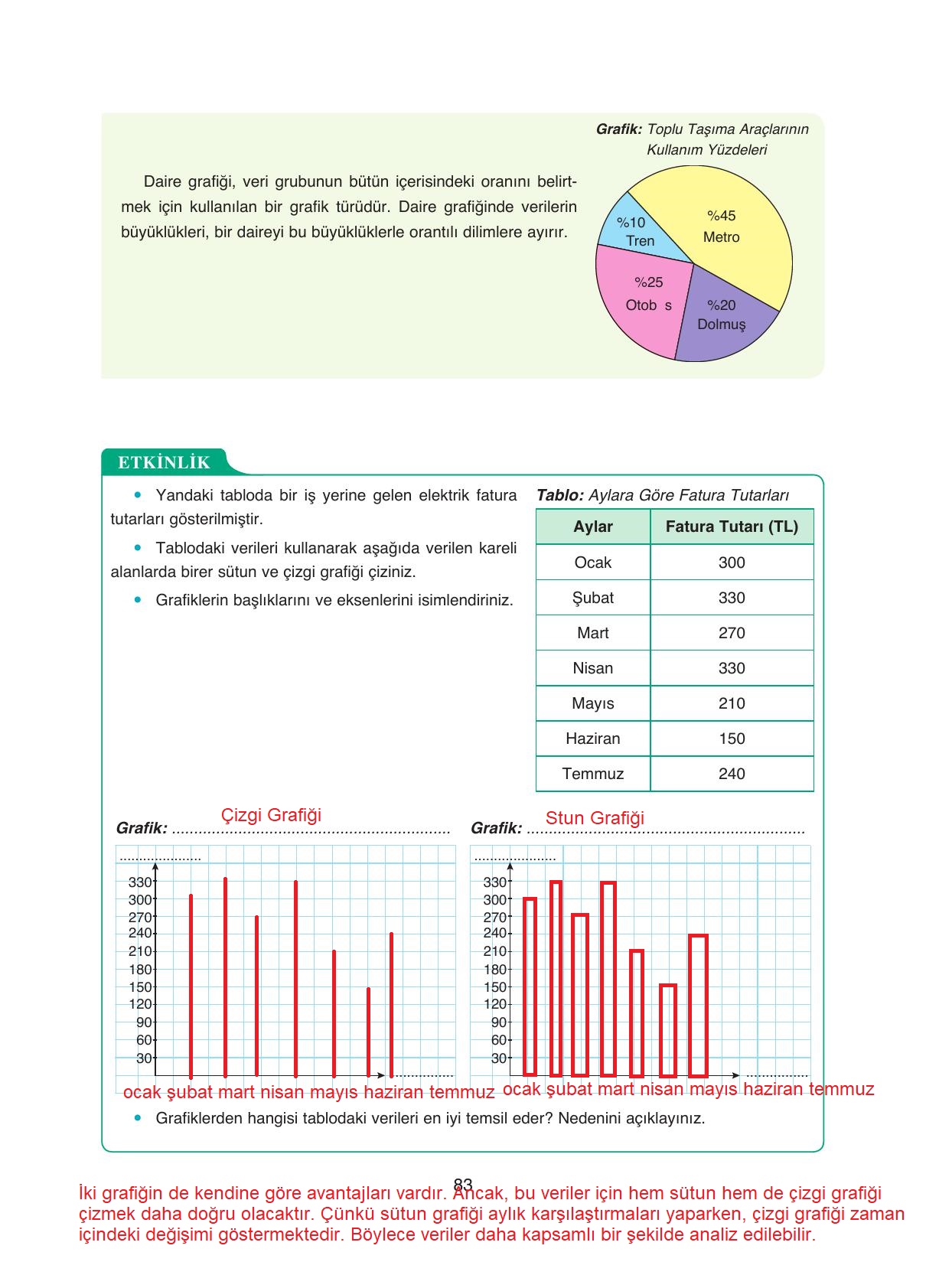 8. Sınıf Ada Yayıncılık Matematik Ders Kitabı Sayfa 83 Cevapları