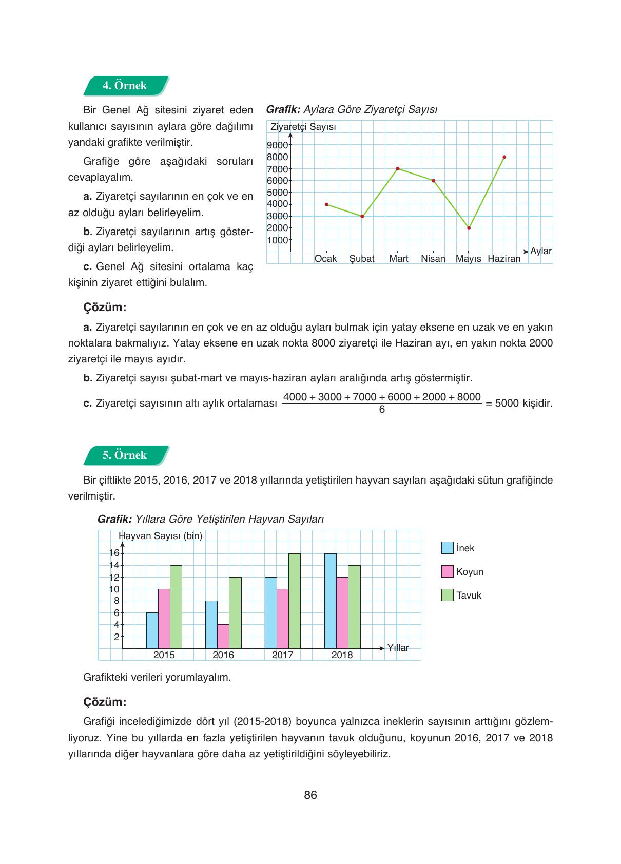 8. Sınıf Ada Yayıncılık Matematik Ders Kitabı Sayfa 86 Cevapları