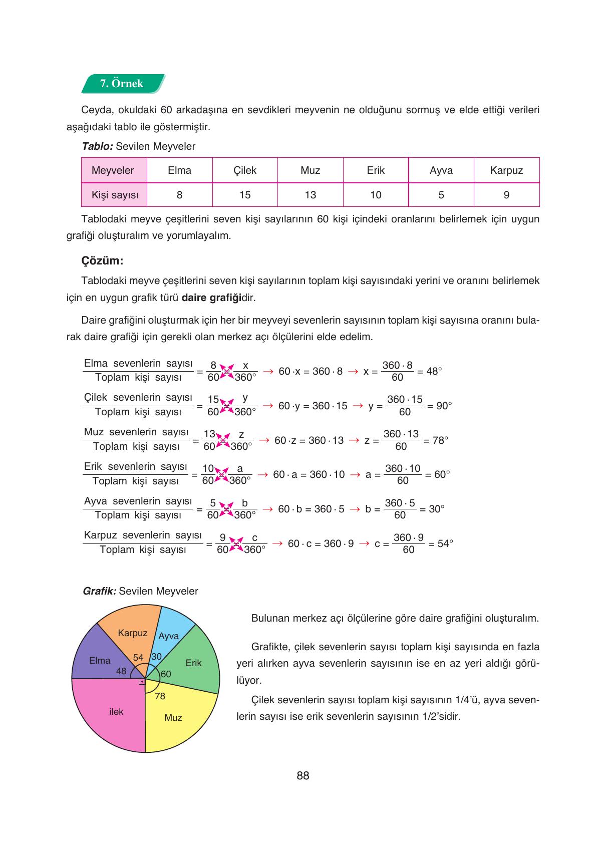 8. Sınıf Ada Yayıncılık Matematik Ders Kitabı Sayfa 88 Cevapları 8. Sınıf Ada Yayıncılık Matematik Ders Kitabı Sayfa 88 Cevapları