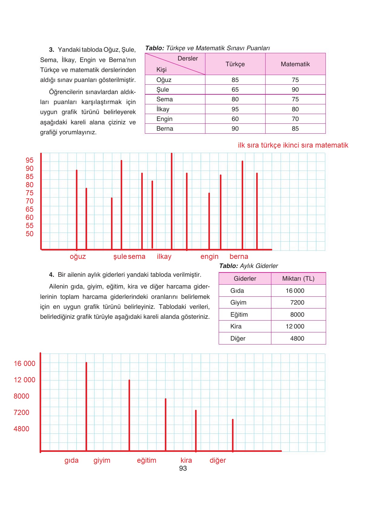 8. Sınıf Ada Yayıncılık Matematik Ders Kitabı Sayfa 93 Cevapları
