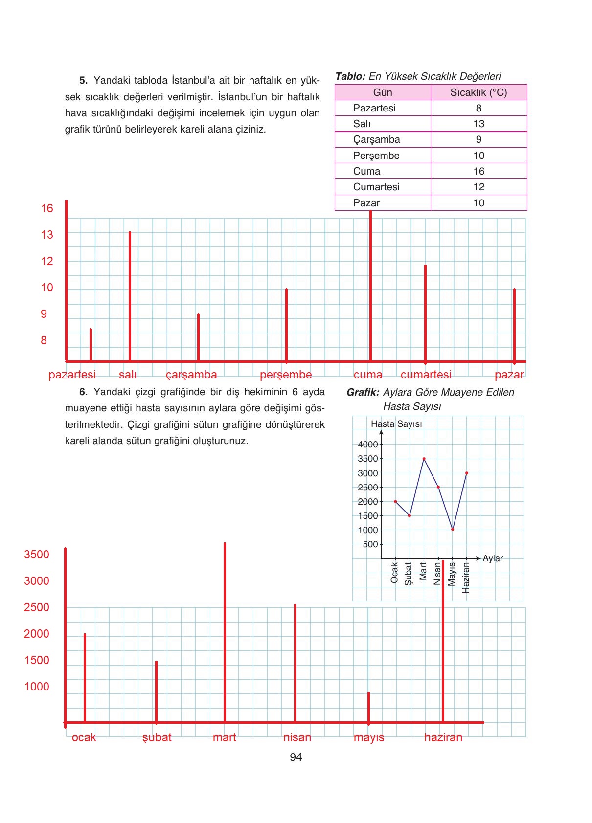 8. Sınıf Ada Yayıncılık Matematik Ders Kitabı Sayfa 94 Cevapları