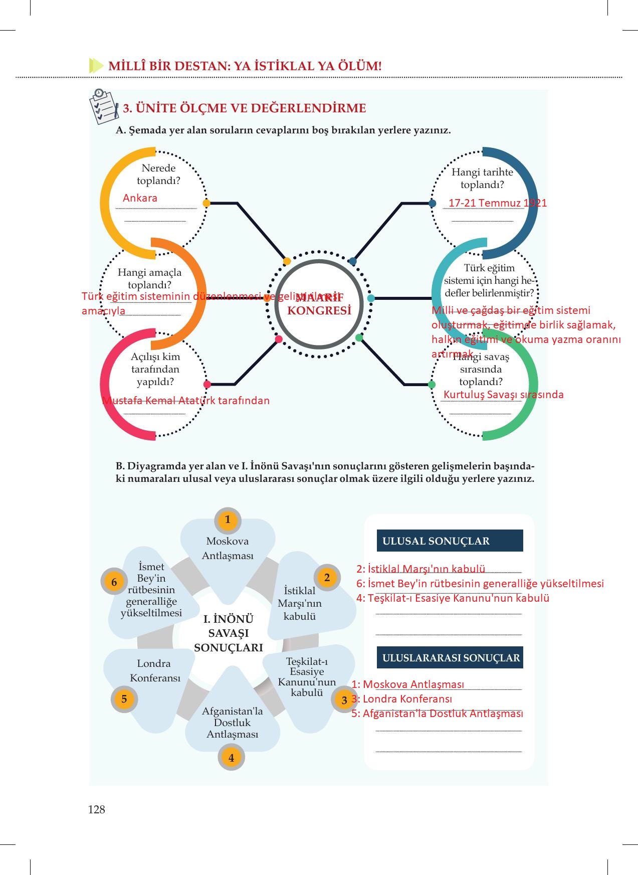 8. Sınıf Meb Yayınları İnkılap Tarihi Ve Atatürkçülük Ders Kitabı Sayfa 128 Cevapları 8. Sınıf Meb Yayınları İnkılap Tarihi Ve Atatürkçülük Ders Kitabı Sayfa 128 Cevapları