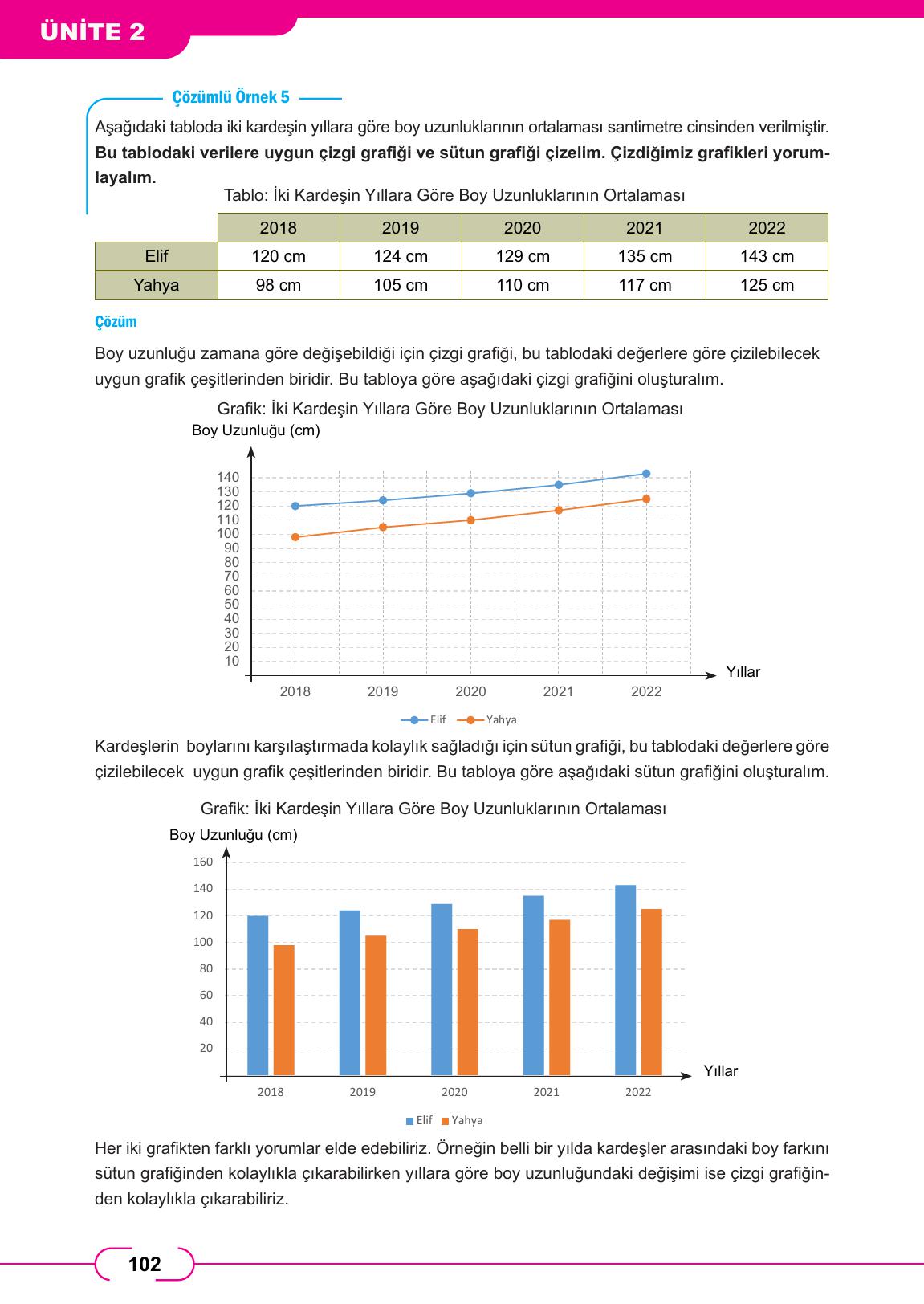 8. Sınıf Meb Yayınları Matematik Ders Kitabı Sayfa 102 Cevapları 8. Sınıf Meb Yayınları Matematik Ders Kitabı Sayfa 102 Cevapları