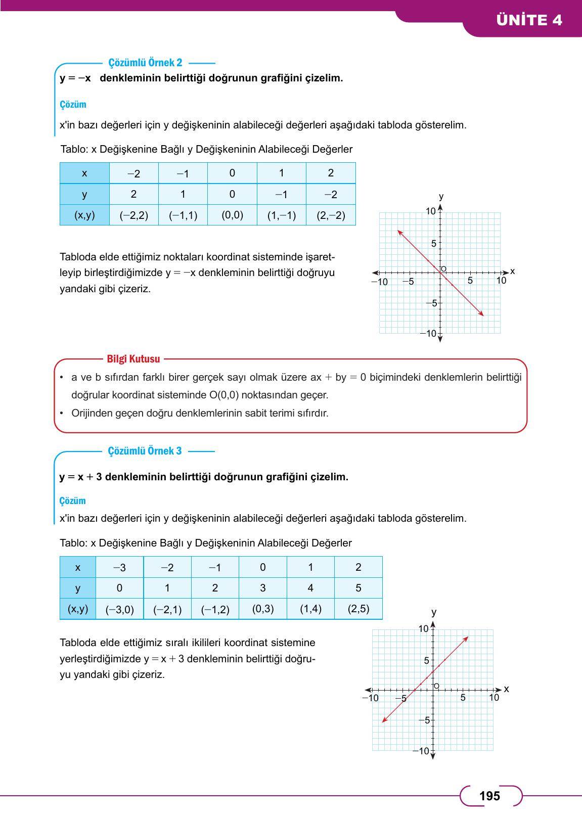 8. Sınıf Meb Yayınları Matematik Ders Kitabı Sayfa 195 Cevapları 8. Sınıf Meb Yayınları Matematik Ders Kitabı Sayfa 195 Cevapları