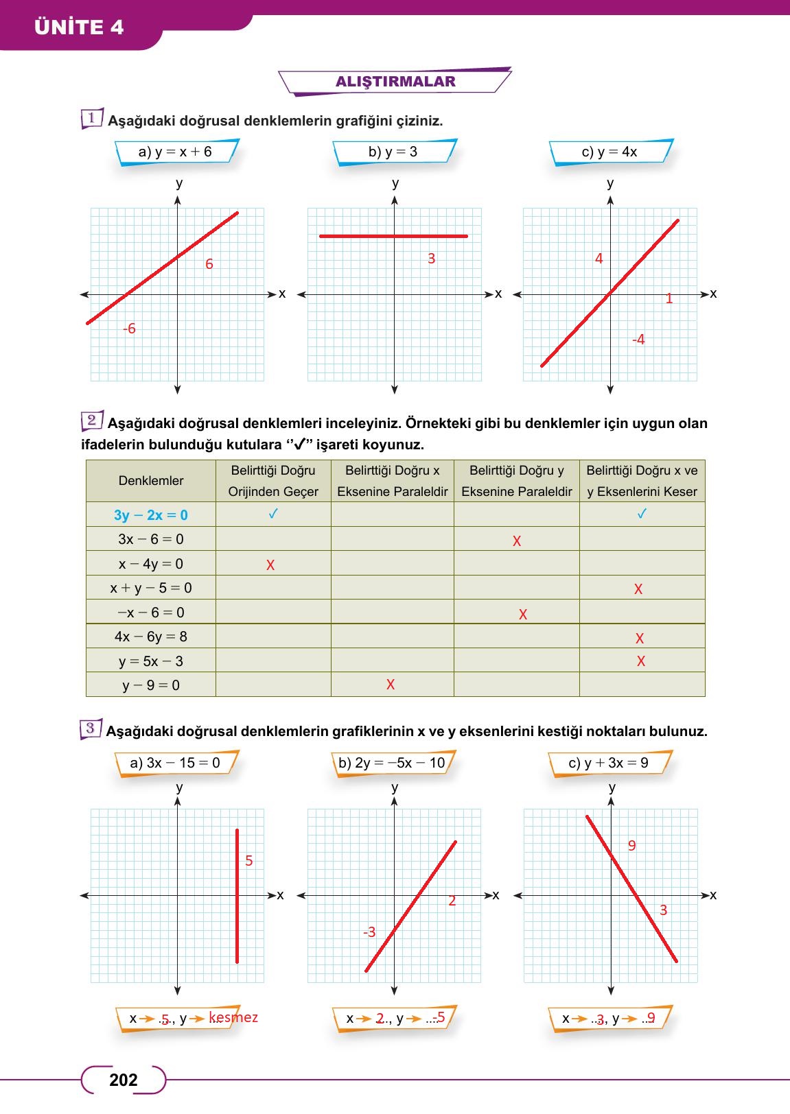8. Sınıf Meb Yayınları Matematik Ders Kitabı Sayfa 202 Cevapları