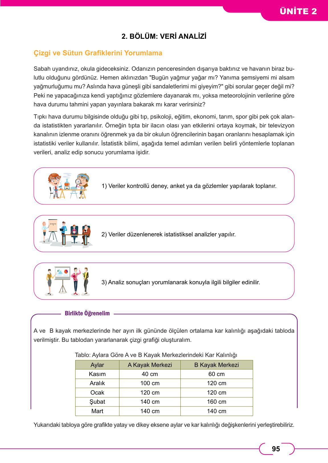 8. Sınıf Meb Yayınları Matematik Ders Kitabı Sayfa 95 Cevapları