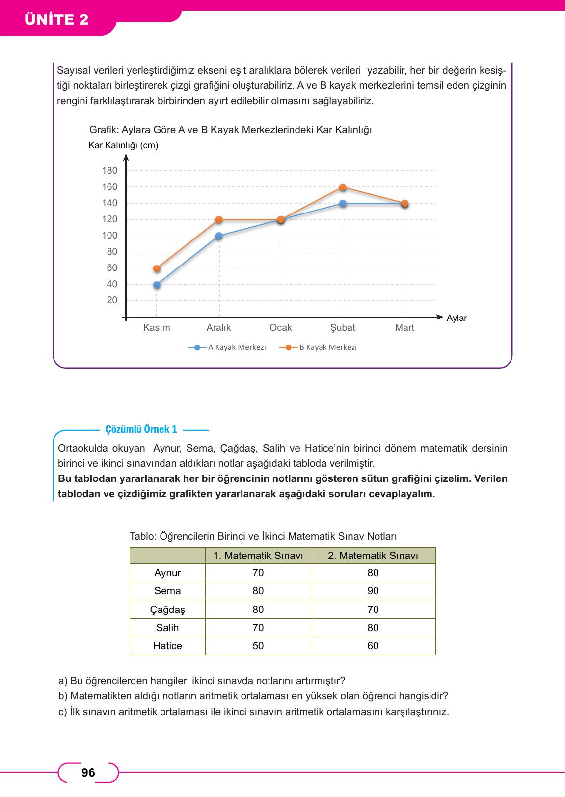 8. Sınıf Meb Yayınları Matematik Ders Kitabı Sayfa 96 Cevapları