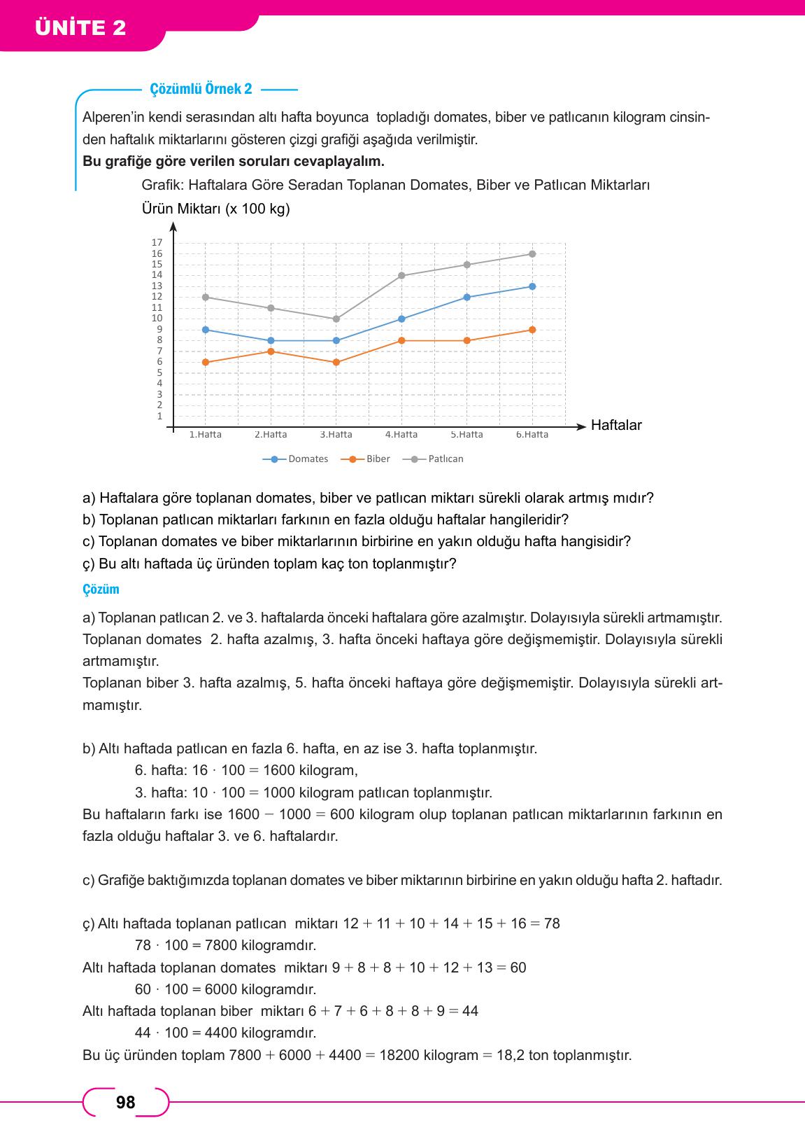 8. Sınıf Meb Yayınları Matematik Ders Kitabı Sayfa 98 Cevapları