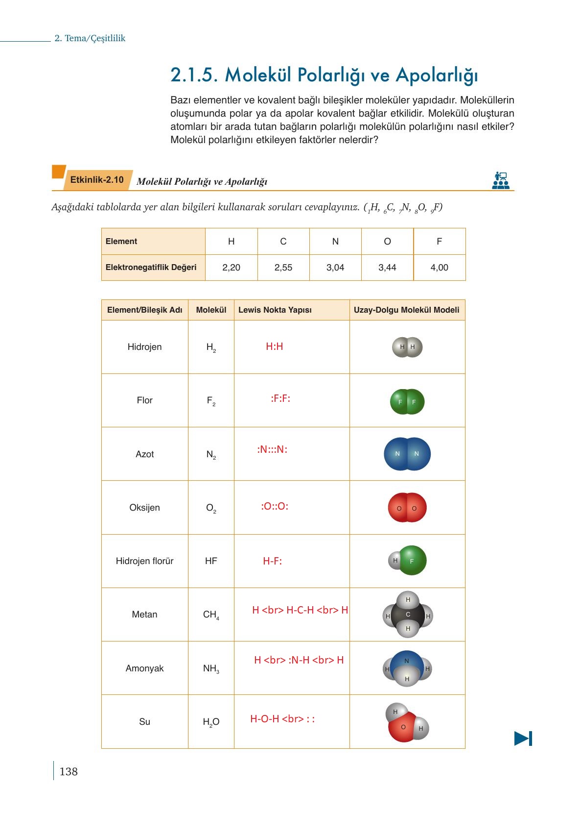 9. Sınıf Meb Yayınları Kimya Ders Kitabı Sayfa 138 Cevapları