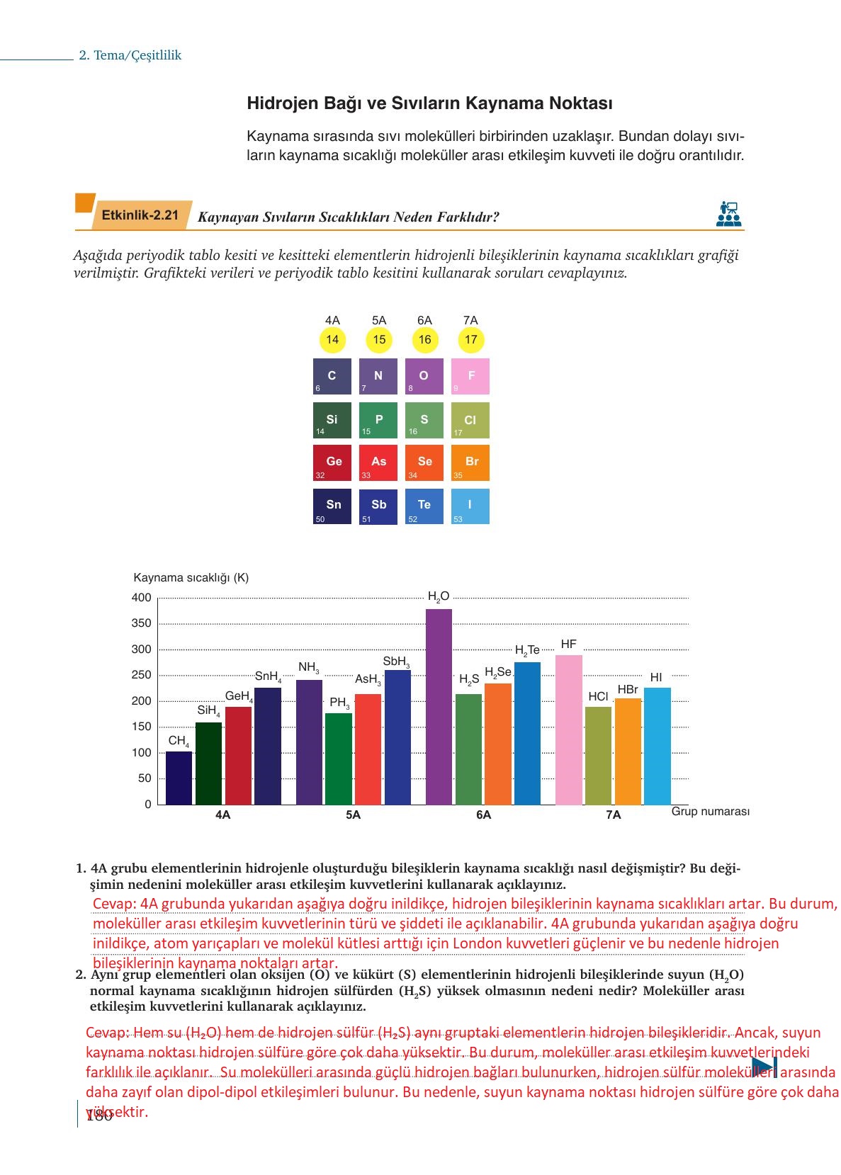 9. Sınıf Meb Yayınları Kimya Ders Kitabı Sayfa 180 Cevapları