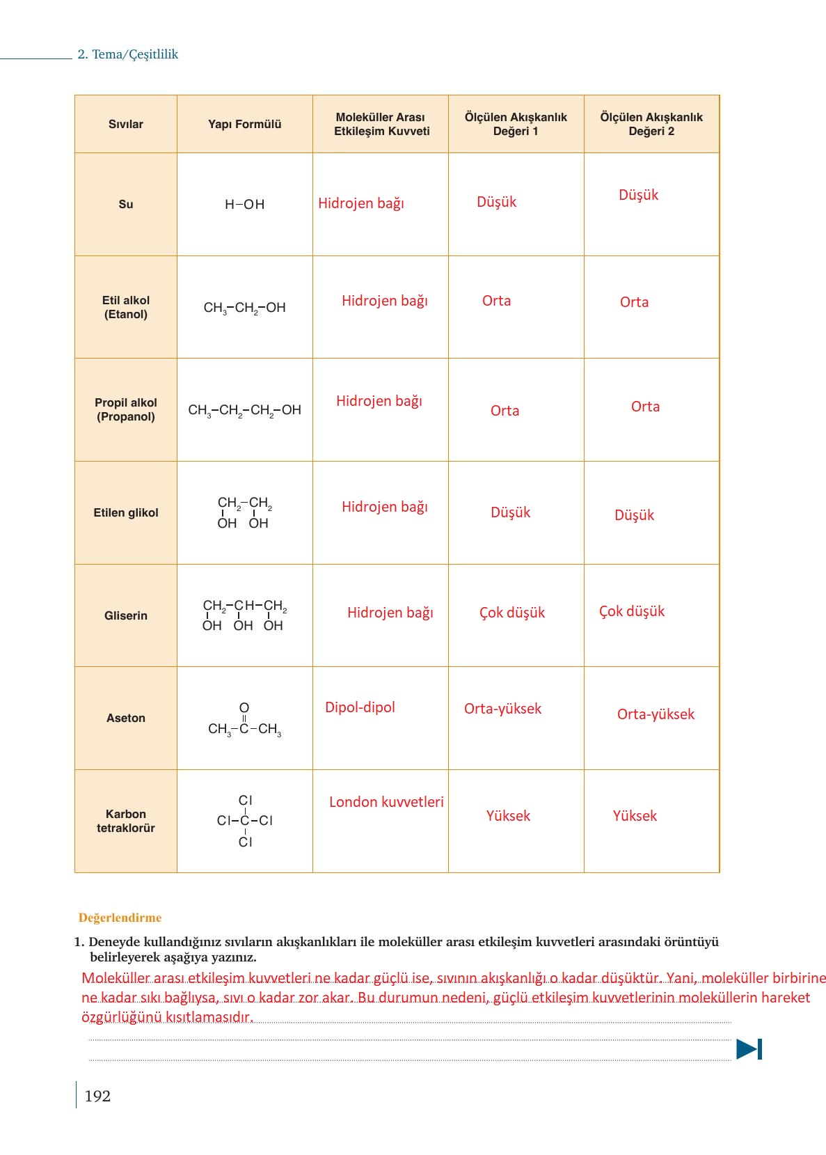 9. Sınıf Meb Yayınları Kimya Ders Kitabı Sayfa 192 Cevapları