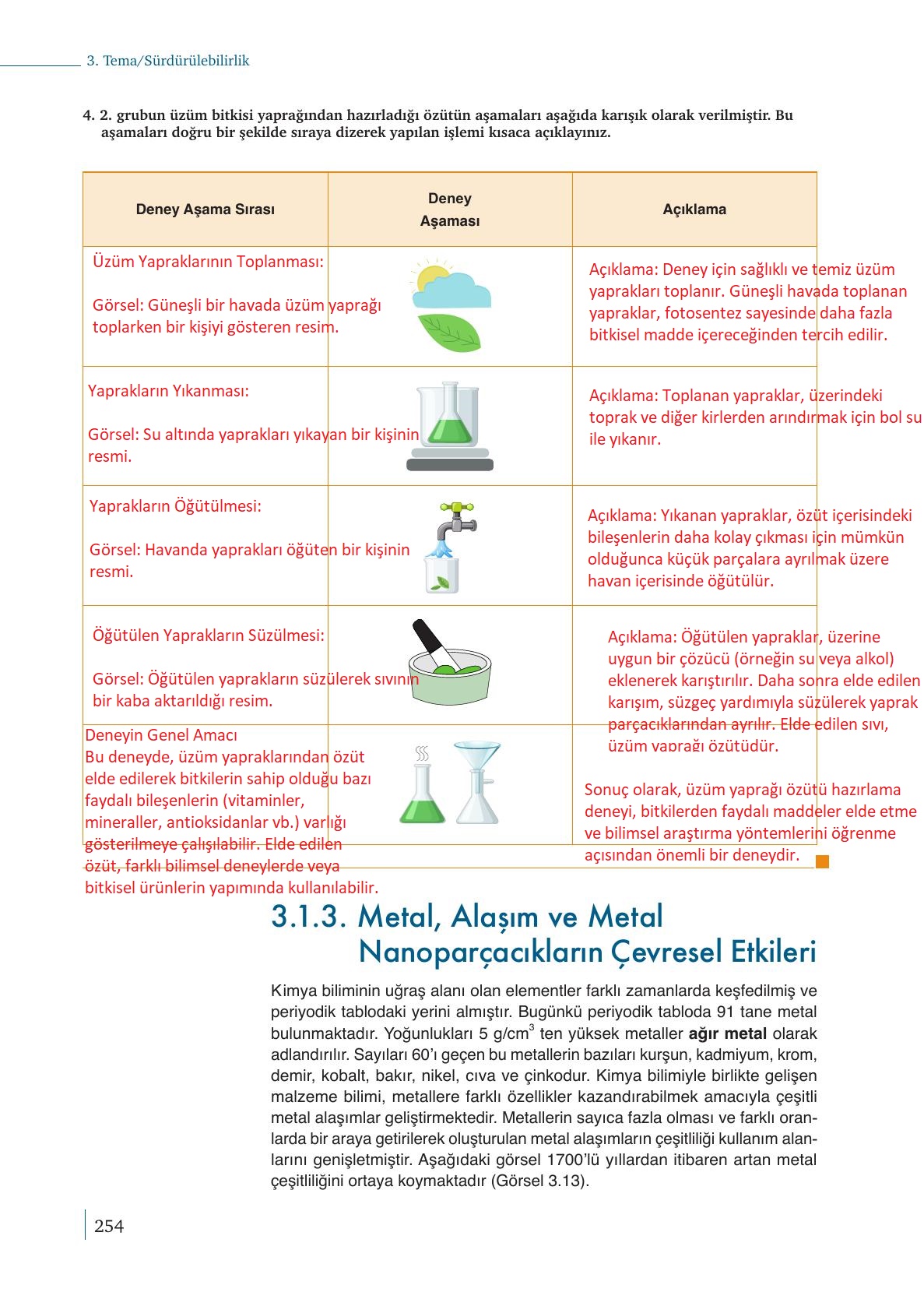 9. Sınıf Meb Yayınları Kimya Ders Kitabı Sayfa 254 Cevapları