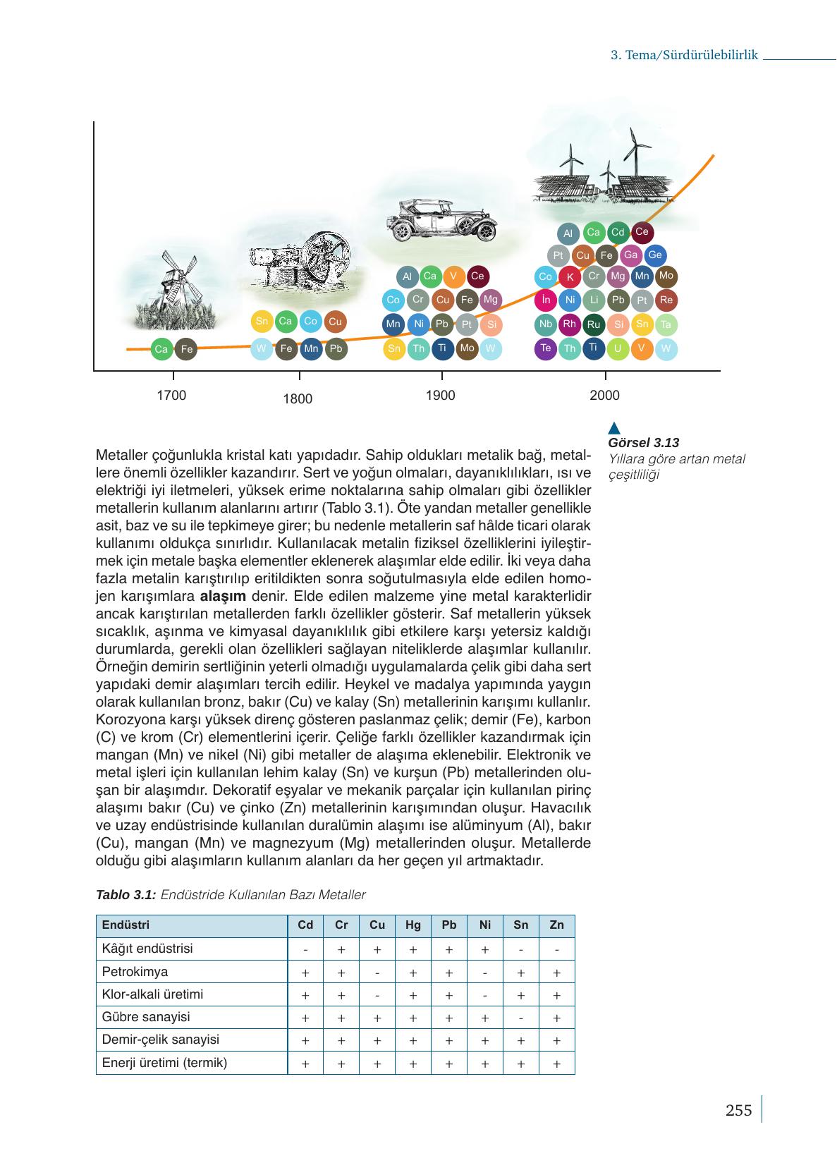 9. Sınıf Meb Yayınları Kimya Ders Kitabı Sayfa 255 Cevapları 9. Sınıf Meb Yayınları Kimya Ders Kitabı Sayfa 255 Cevapları
