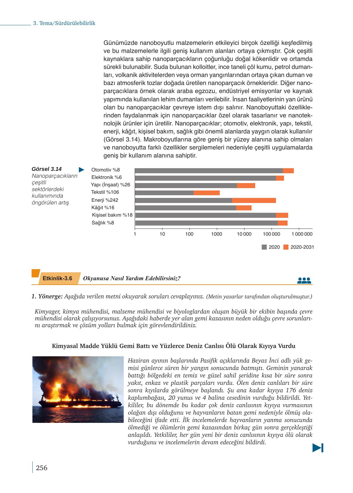 9. Sınıf Meb Yayınları Kimya Ders Kitabı Sayfa 256 Cevapları