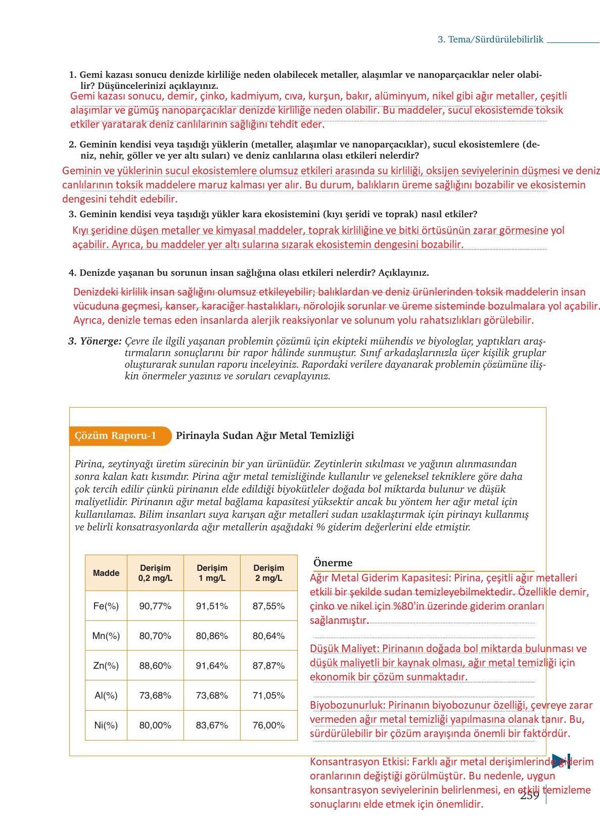 9. Sınıf Meb Yayınları Kimya Ders Kitabı Sayfa 259 Cevapları 9. Sınıf Meb Yayınları Kimya Ders Kitabı Sayfa 259 Cevapları