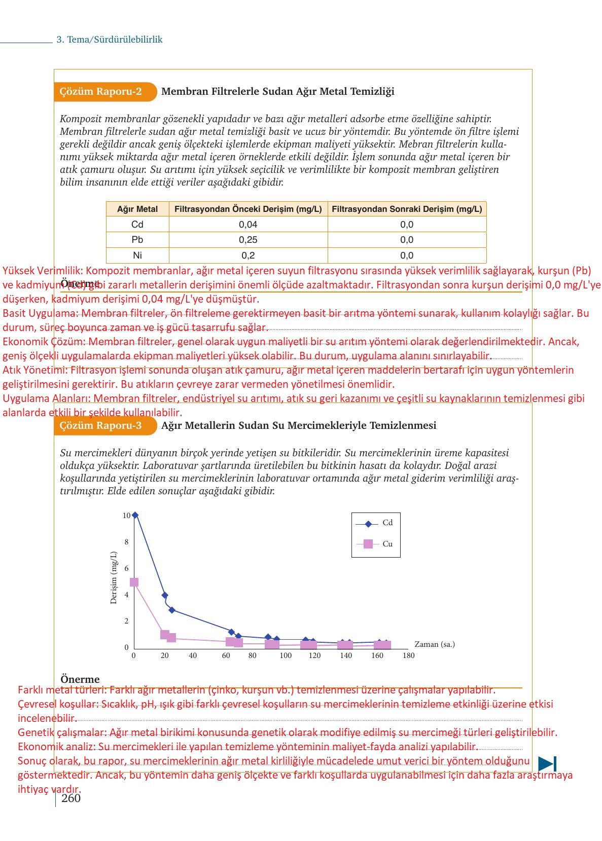9. Sınıf Meb Yayınları Kimya Ders Kitabı Sayfa 260 Cevapları 9. Sınıf Meb Yayınları Kimya Ders Kitabı Sayfa 260 Cevapları