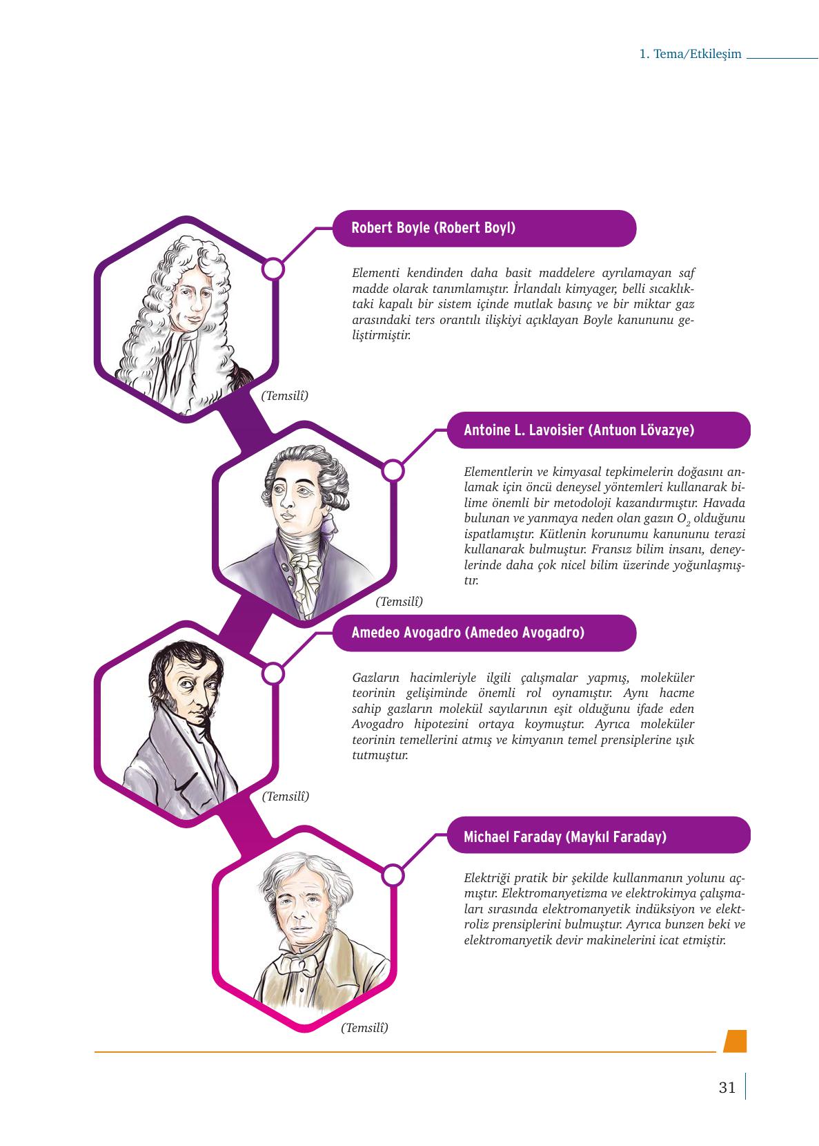 9. Sınıf Meb Yayınları Kimya Ders Kitabı Sayfa 31 Cevapları