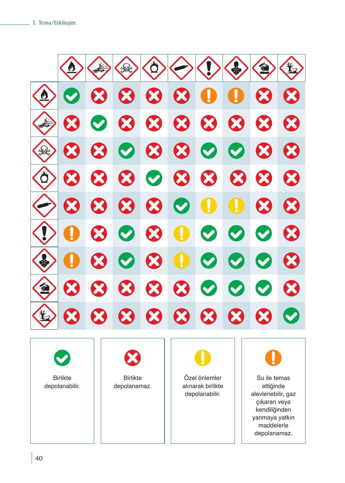 9. Sınıf Meb Yayınları Kimya Ders Kitabı Sayfa 40 Cevapları 9. Sınıf Meb Yayınları Kimya Ders Kitabı Sayfa 40 Cevapları