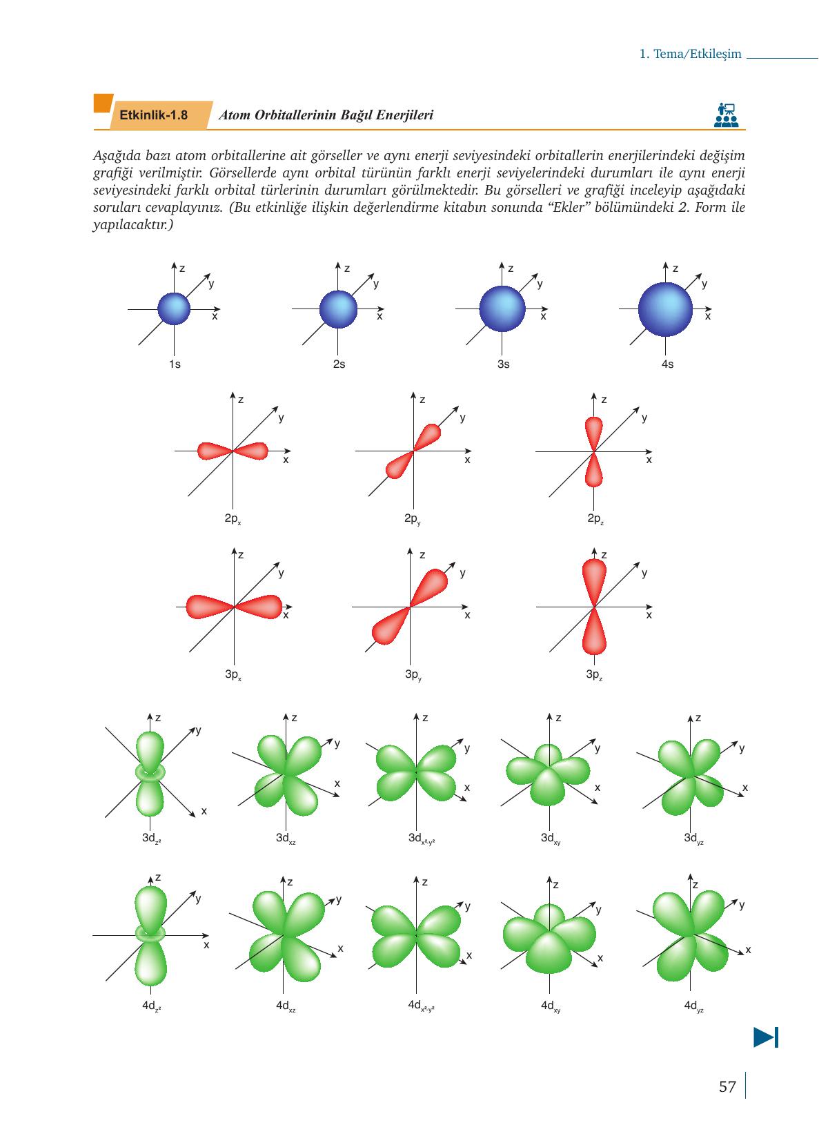 9. Sınıf Meb Yayınları Kimya Ders Kitabı Sayfa 57 Cevapları