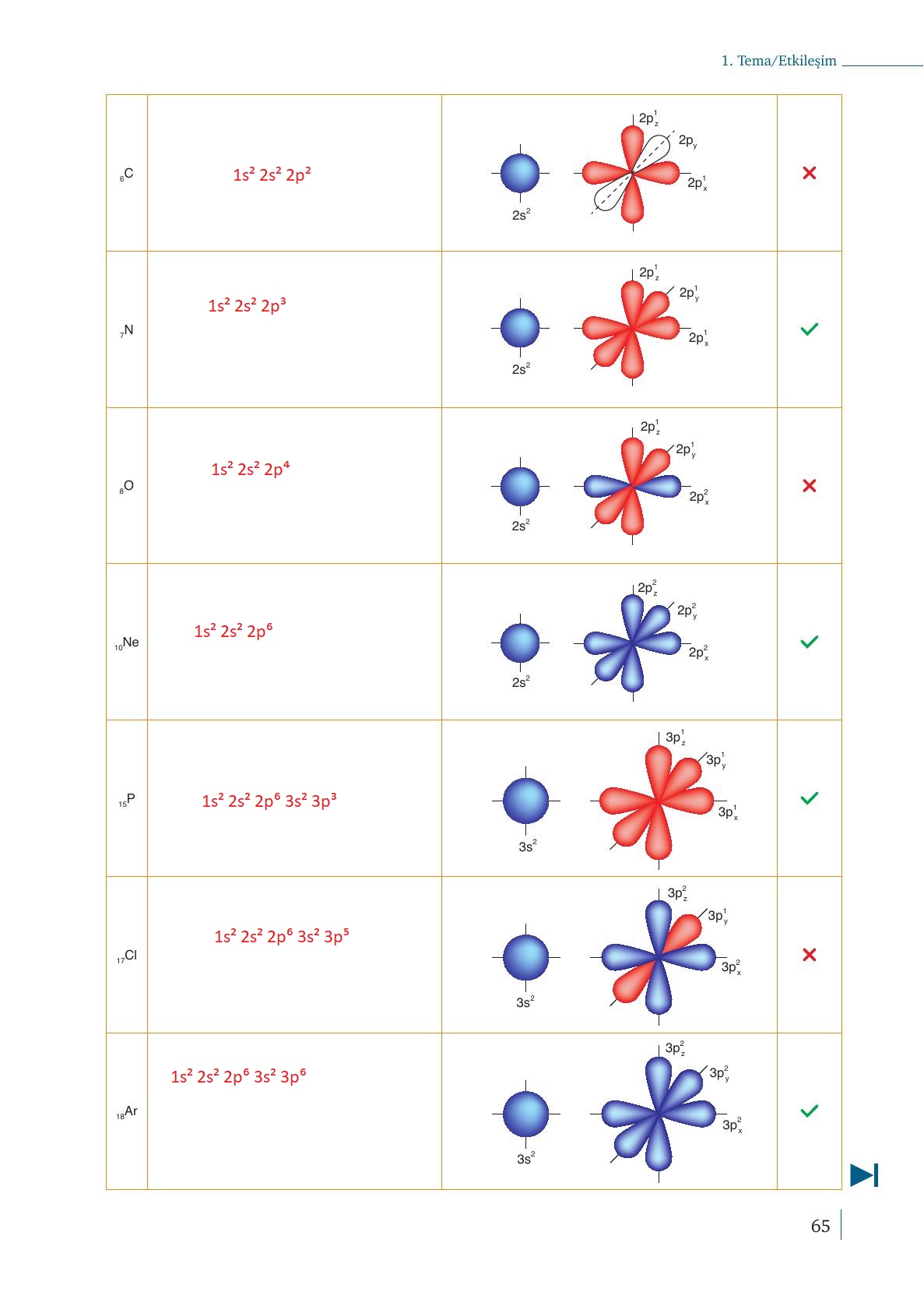 9. Sınıf Meb Yayınları Kimya Ders Kitabı Sayfa 65 Cevapları