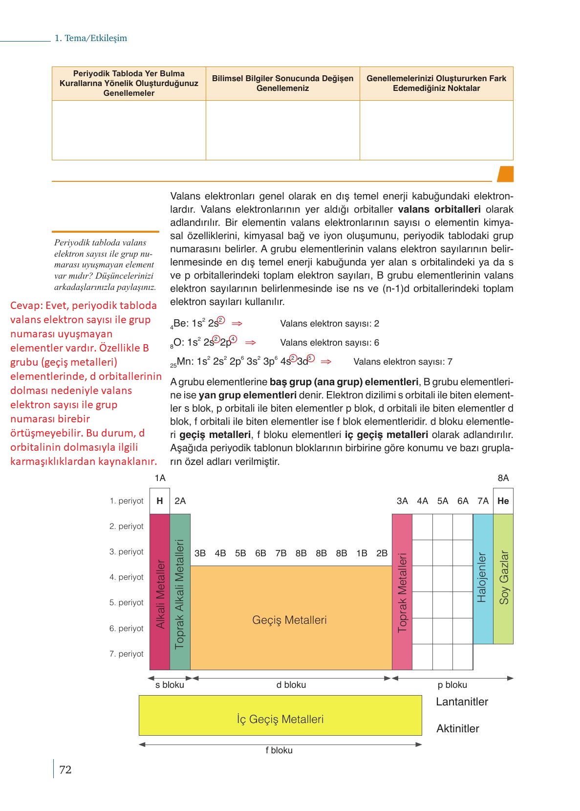 9. Sınıf Meb Yayınları Kimya Ders Kitabı Sayfa 72 Cevapları