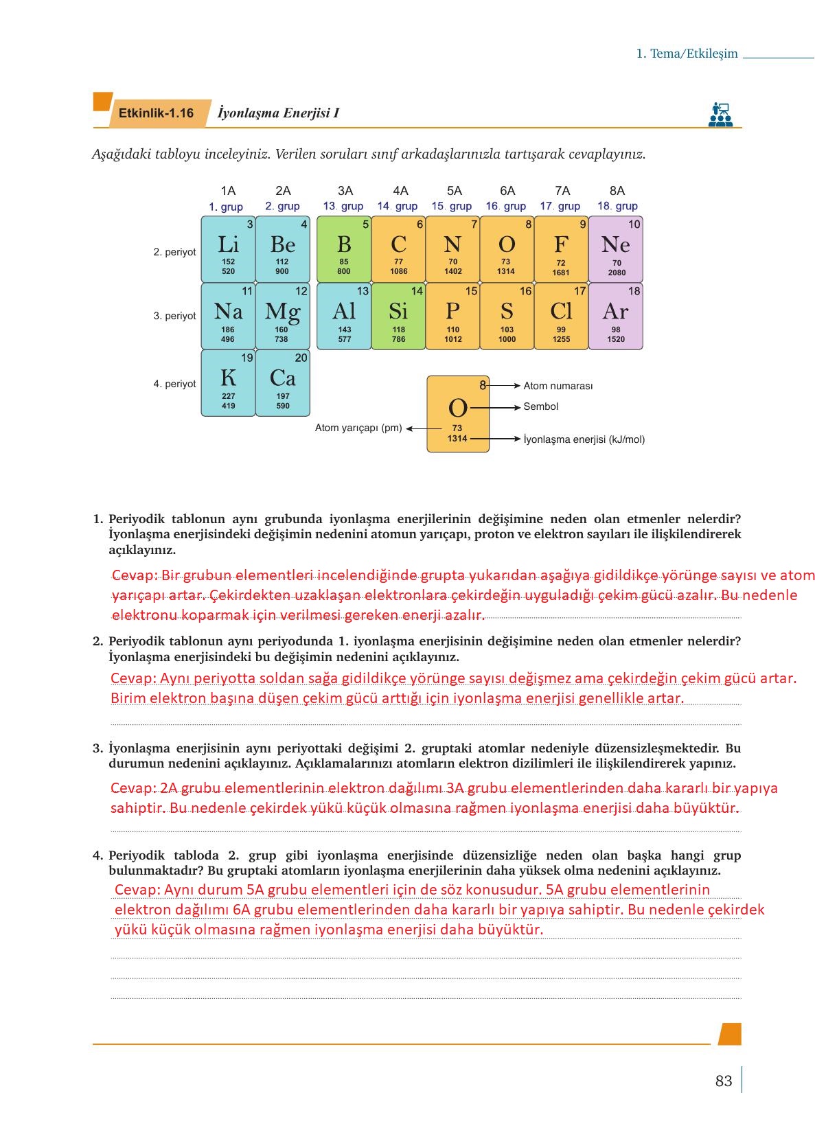 9. Sınıf Meb Yayınları Kimya Ders Kitabı Sayfa 83 Cevapları