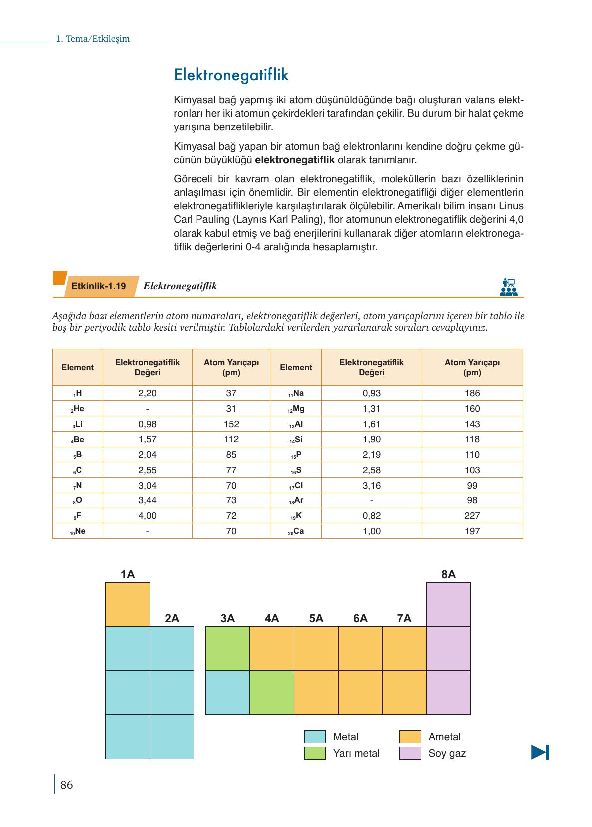 9. Sınıf Meb Yayınları Kimya Ders Kitabı Sayfa 86 Cevapları