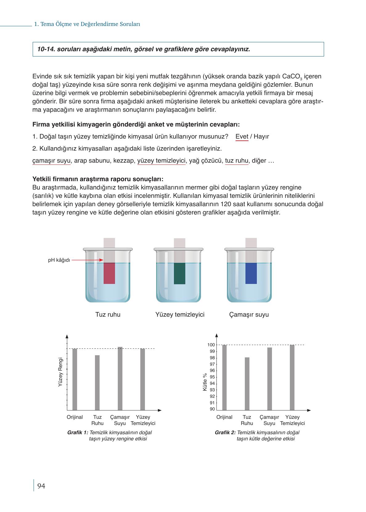 9. Sınıf Meb Yayınları Kimya Ders Kitabı Sayfa 94 Cevapları