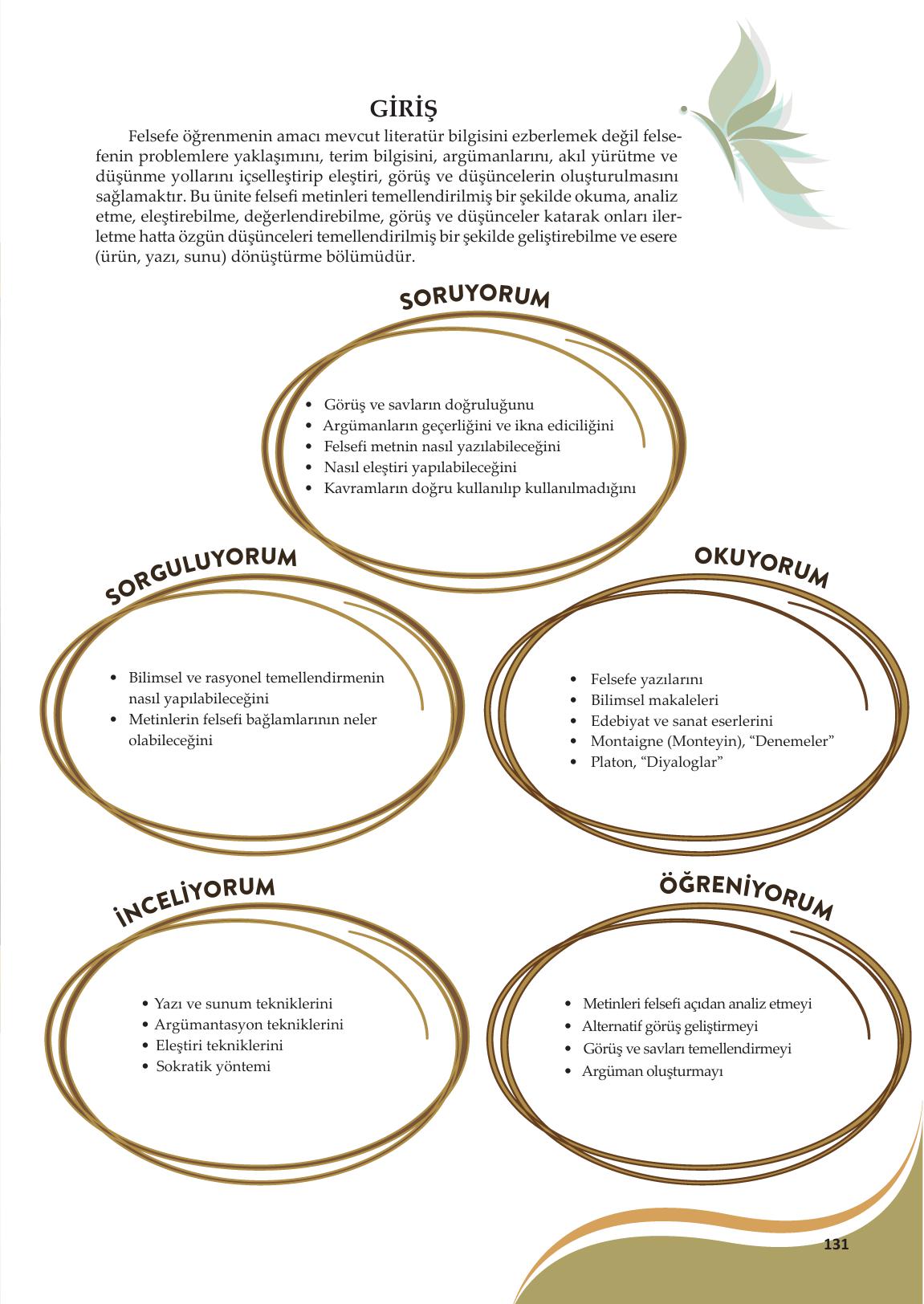 10. Sınıf Meb Yayınları Felsefe Ders Kitabı Sayfa 131 Cevapları 10. Sınıf Meb Yayınları Felsefe Ders Kitabı Sayfa 131 Cevapları