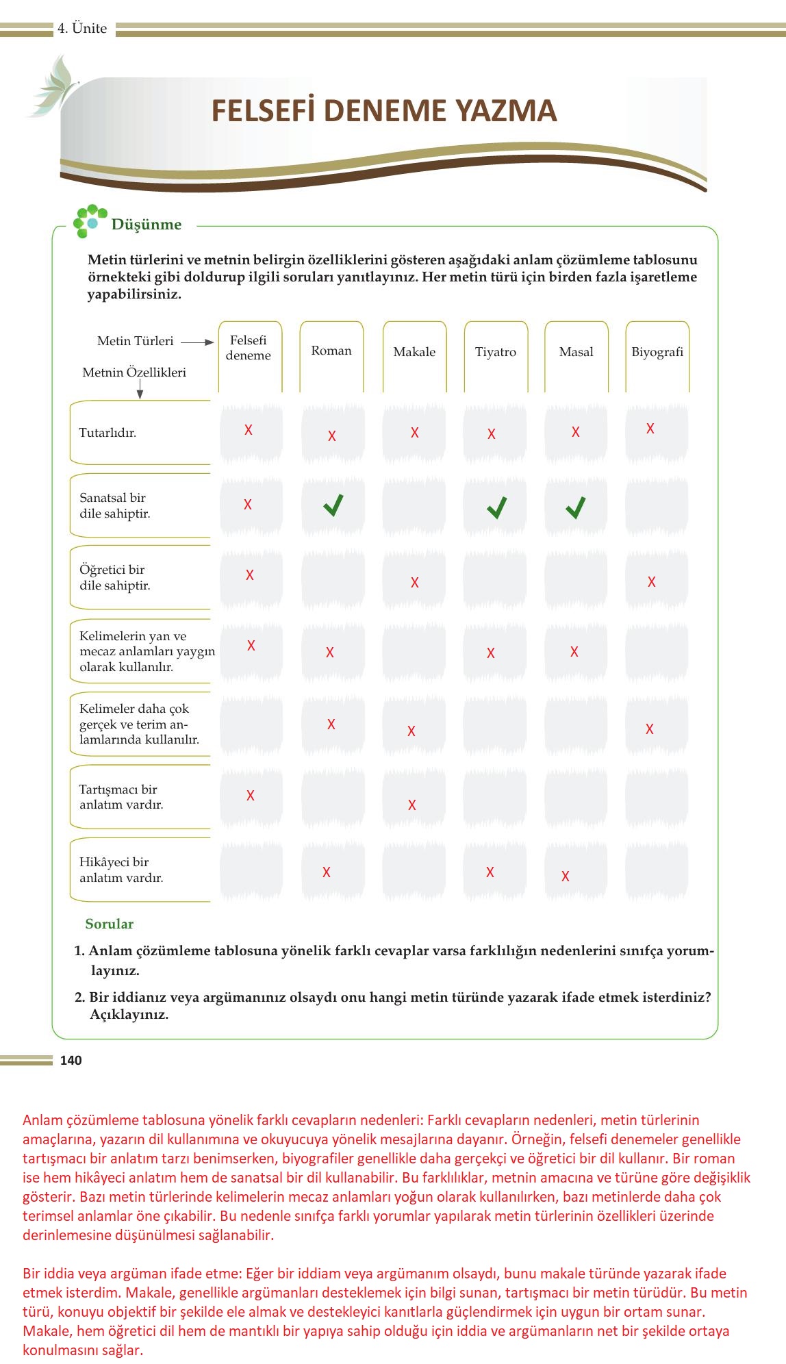 10. Sınıf Meb Yayınları Felsefe Ders Kitabı Sayfa 140 Cevapları 10. Sınıf Meb Yayınları Felsefe Ders Kitabı Sayfa 140 Cevapları