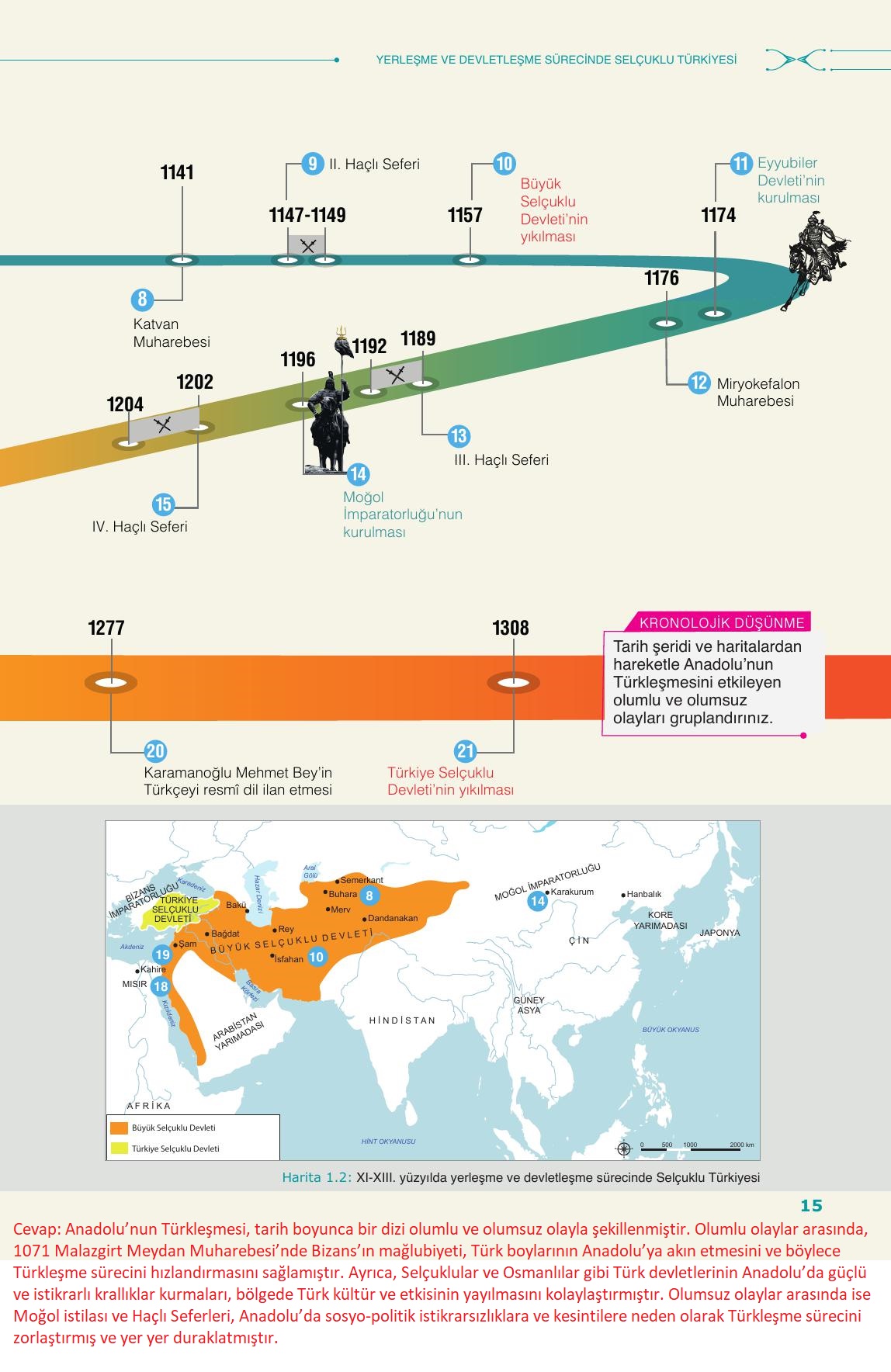 10. Sınıf Meb Yayınları Tarih Ders Kitabı Sayfa 15 Cevapları 10. Sınıf Meb Yayınları Tarih Ders Kitabı Sayfa 15 Cevapları