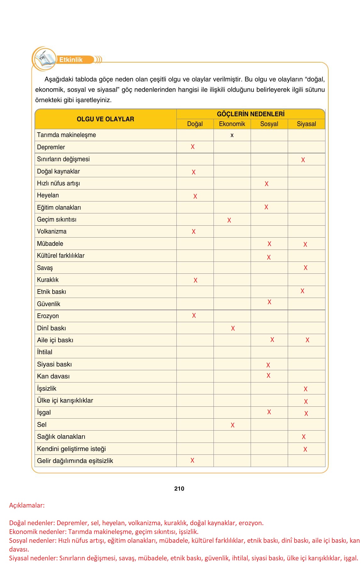 10. Sınıf Tutku Yayınları Coğrafya Ders Kitabı Sayfa 210 Cevapları