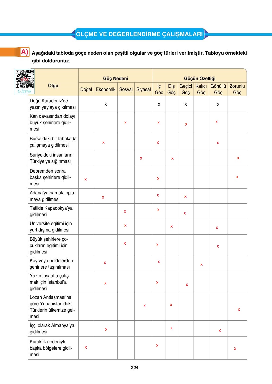 10. Sınıf Tutku Yayınları Coğrafya Ders Kitabı Sayfa 224 Cevapları 10. Sınıf Tutku Yayınları Coğrafya Ders Kitabı Sayfa 224 Cevapları