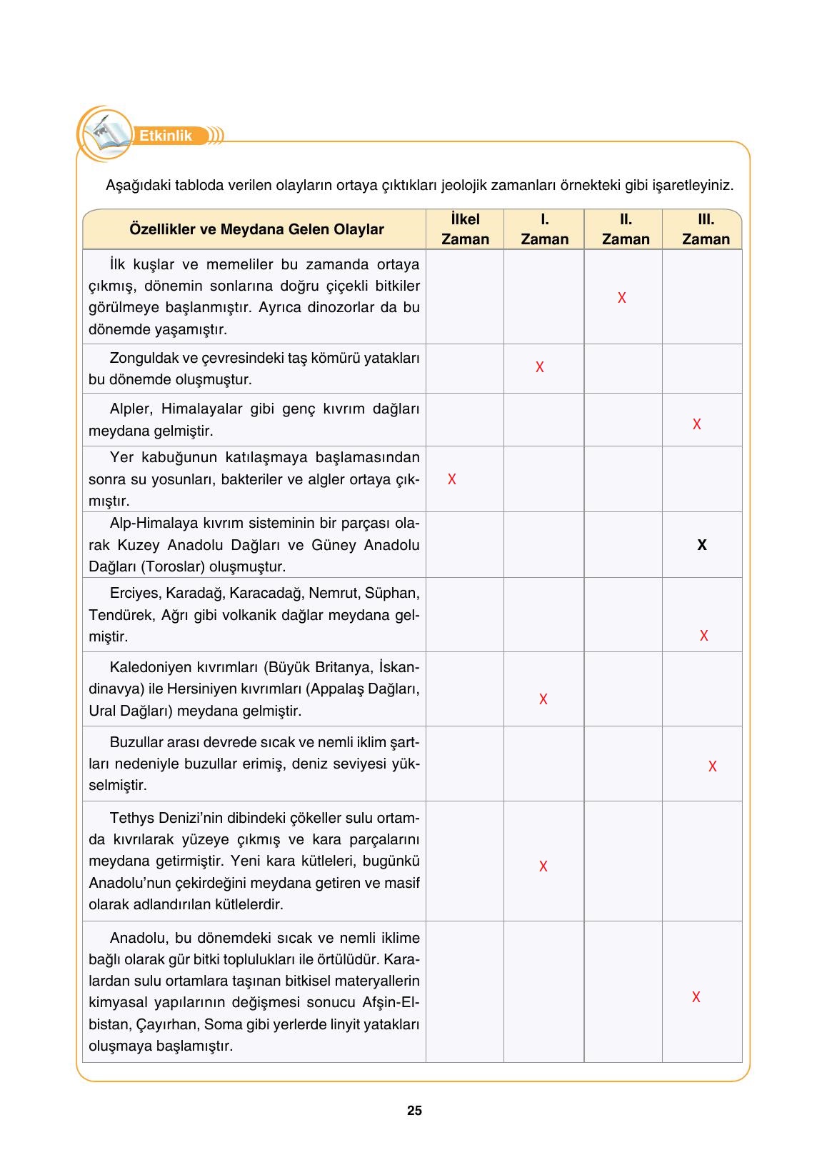 10. Sınıf Tutku Yayınları Coğrafya Ders Kitabı Sayfa 25 Cevapları 10. Sınıf Tutku Yayınları Coğrafya Ders Kitabı Sayfa 25 Cevapları