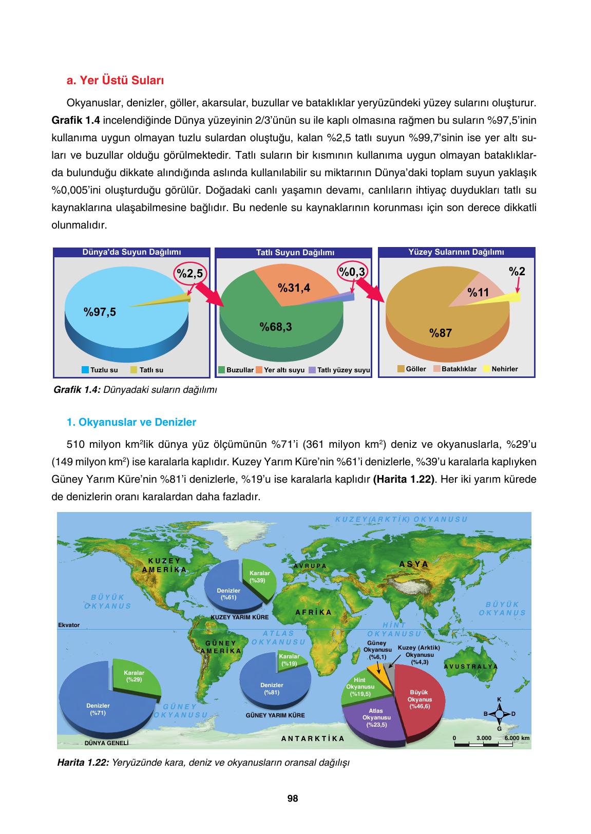 10. Sınıf Tutku Yayınları Coğrafya Ders Kitabı Sayfa 98 Cevapları 10. Sınıf Tutku Yayınları Coğrafya Ders Kitabı Sayfa 98 Cevapları