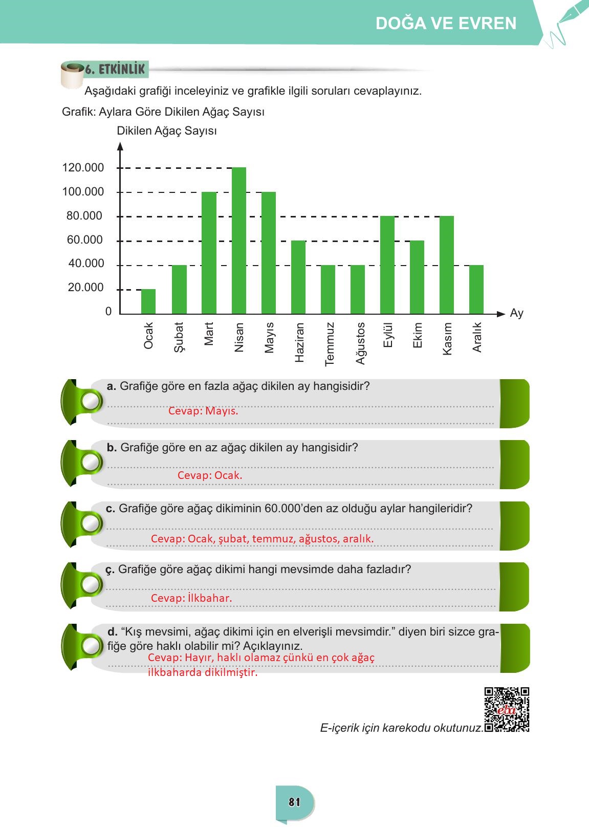 6. Sınıf Meb Yayınları Türkçe Ders Kitabı Sayfa 81 Cevapları