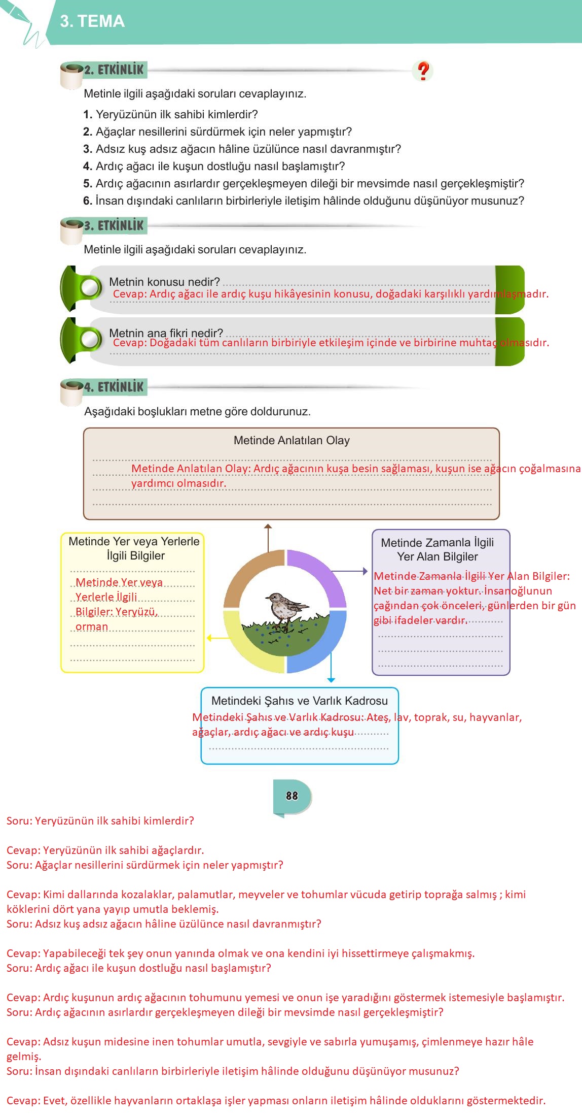 6. Sınıf Meb Yayınları Türkçe Ders Kitabı Sayfa 88 Cevapları