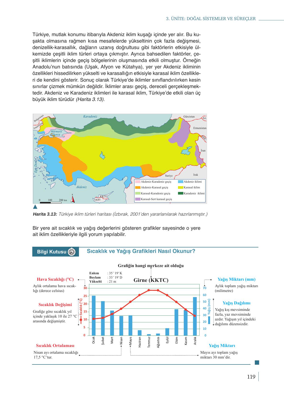 9. Sınıf Meb Yayınları Coğrafya Ders Kitabı Sayfa 119 Cevapları