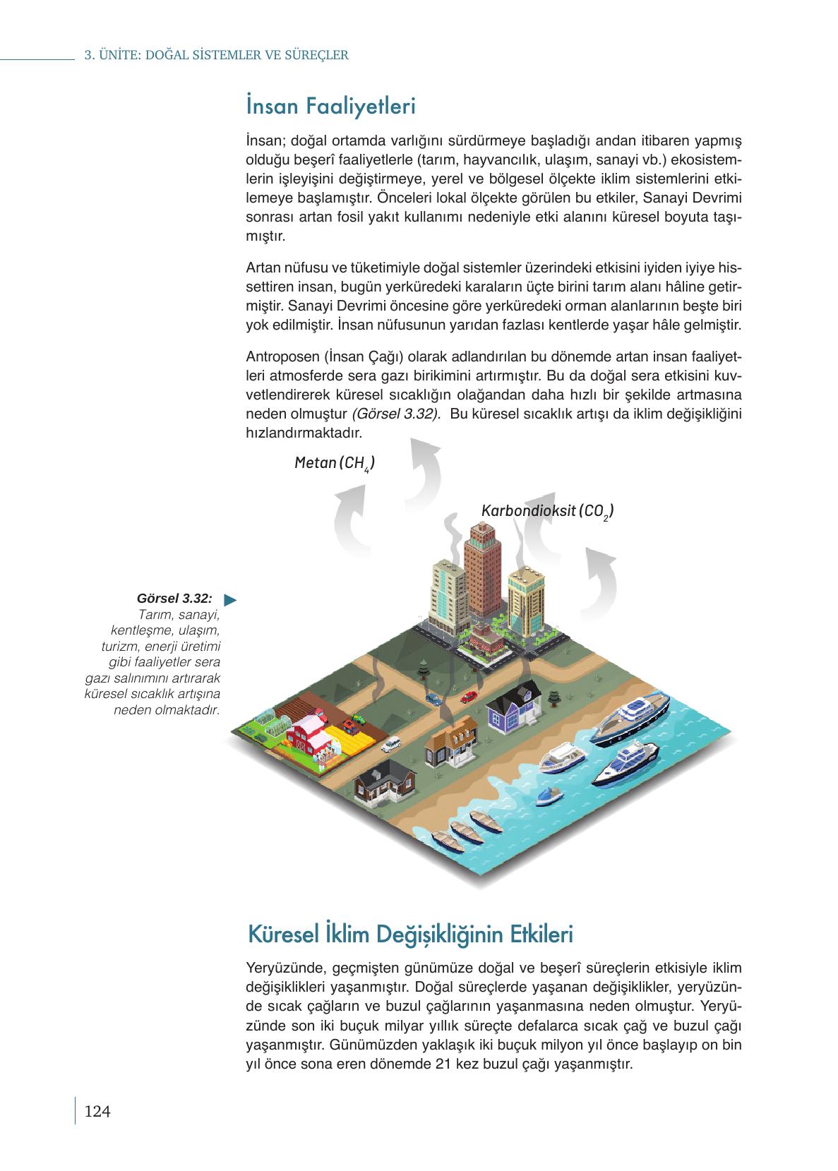 9. Sınıf Meb Yayınları Coğrafya Ders Kitabı Sayfa 124 Cevapları 9. Sınıf Meb Yayınları Coğrafya Ders Kitabı Sayfa 124 Cevapları