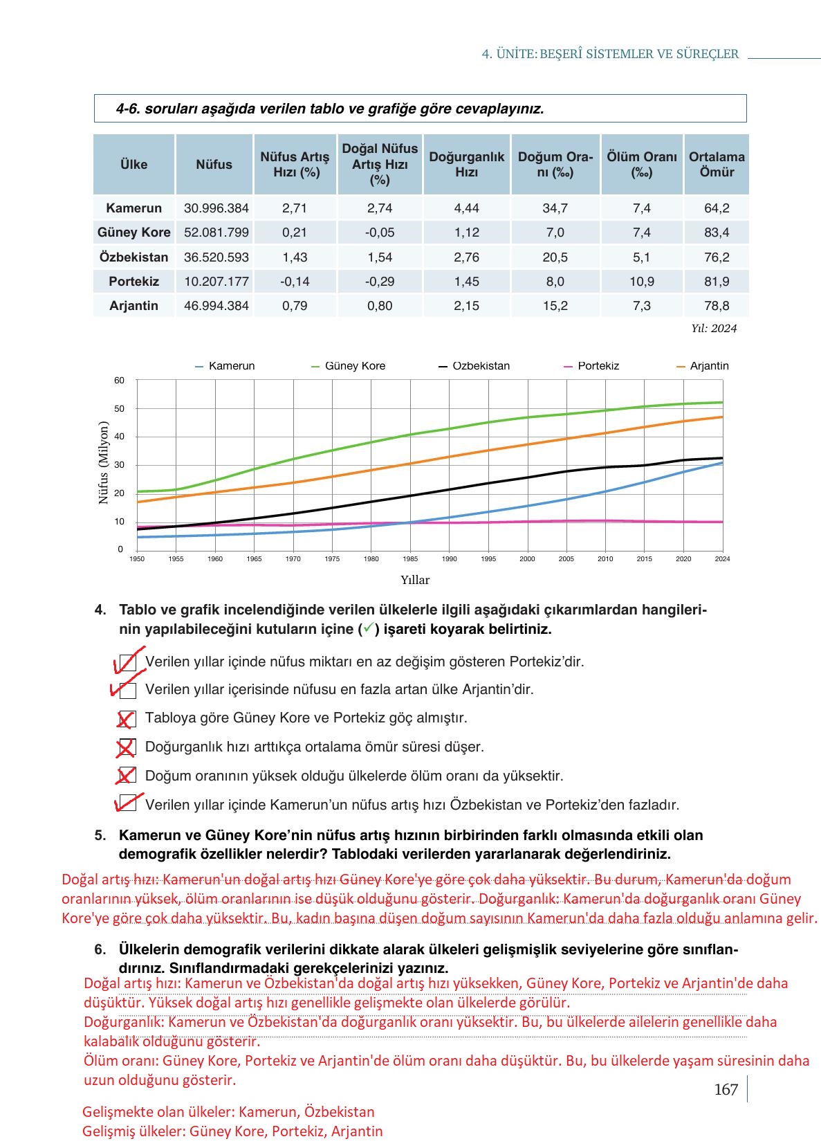 9. Sınıf Meb Yayınları Coğrafya Ders Kitabı Sayfa 167 Cevapları