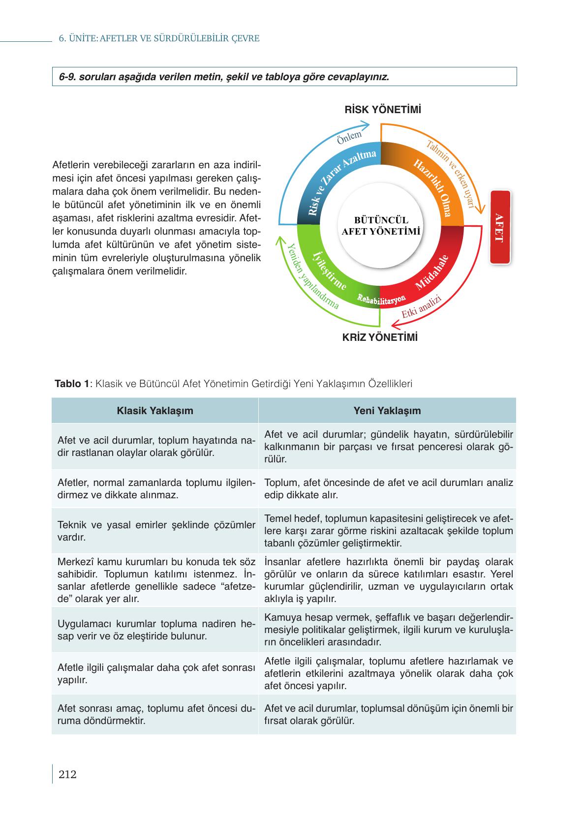 9. Sınıf Meb Yayınları Coğrafya Ders Kitabı Sayfa 212 Cevapları