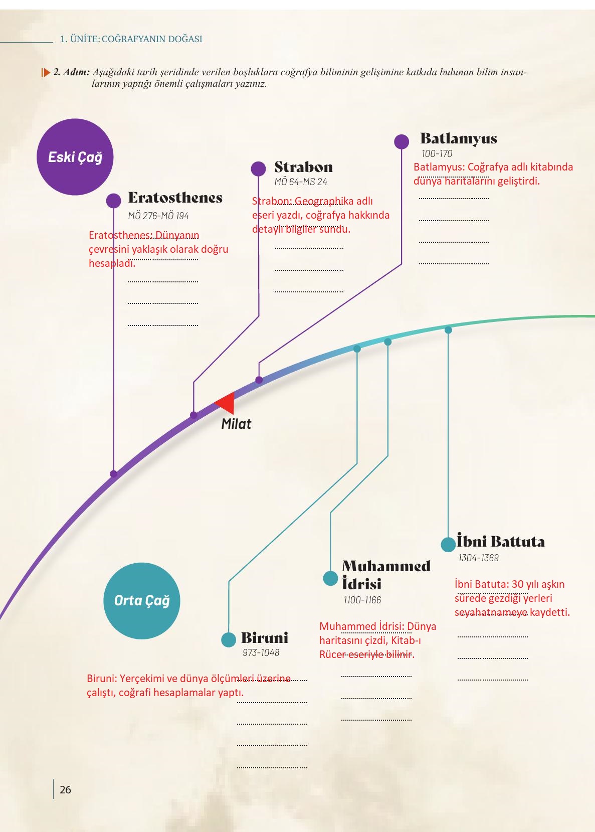 9. Sınıf Meb Yayınları Coğrafya Ders Kitabı Sayfa 26 Cevapları 9. Sınıf Meb Yayınları Coğrafya Ders Kitabı Sayfa 26 Cevapları