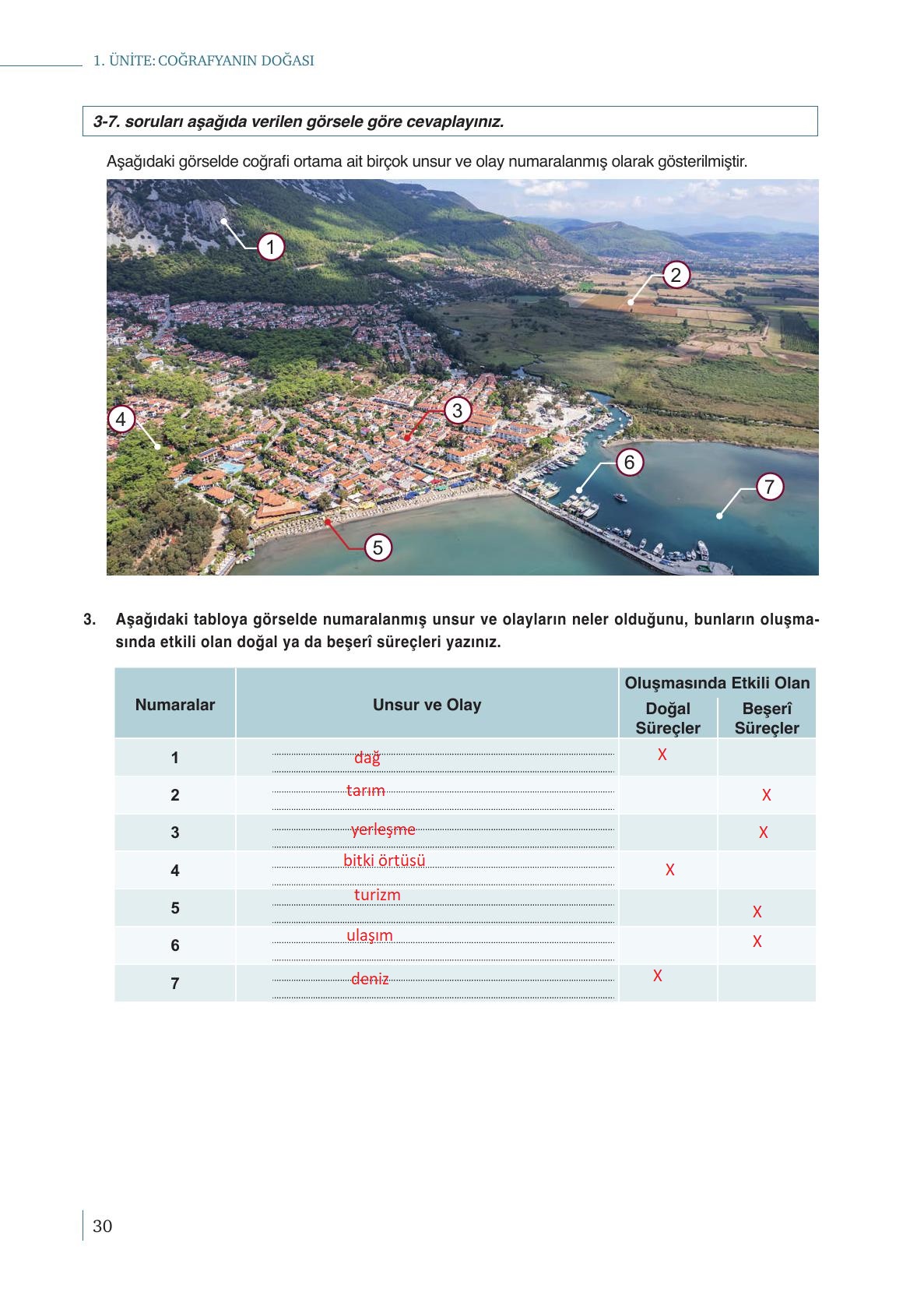 9. Sınıf Meb Yayınları Coğrafya Ders Kitabı Sayfa 30 Cevapları