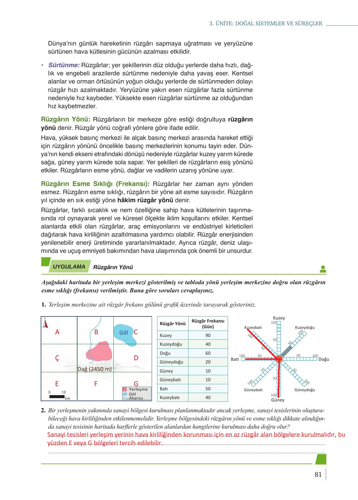 9. Sınıf Meb Yayınları Coğrafya Ders Kitabı Sayfa 81 Cevapları