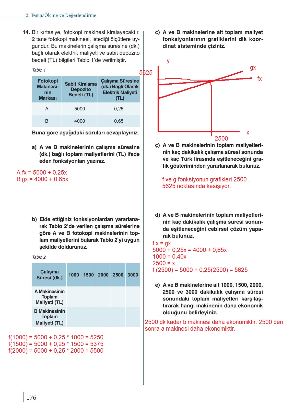 9. Sınıf Meb Yayınları Matematik Ders Kitabı Sayfa 176 Cevapları