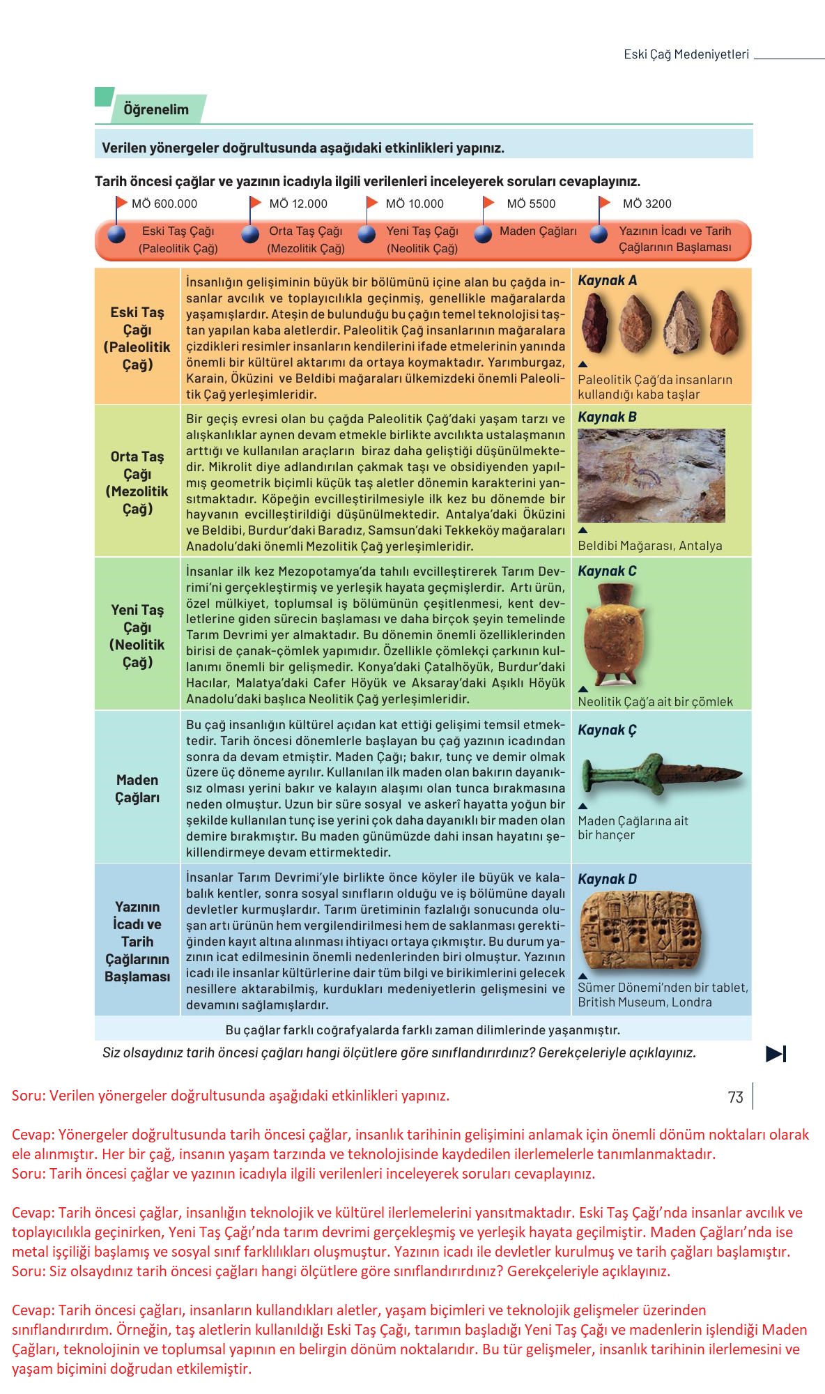 9. Sınıf Meb Yayınları Tarih Ders Kitabı Sayfa 73 Cevapları