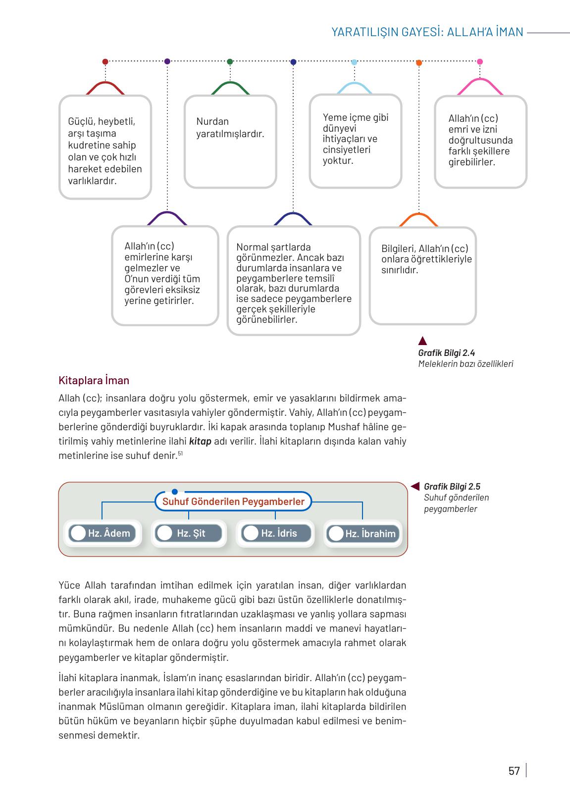 9. Sınıf Meb Yayınları Temel Dini Bilgiler Ders Kitabı Sayfa 57 Cevapları 9. Sınıf Meb Yayınları Temel Dini Bilgiler Ders Kitabı Sayfa 57 Cevapları