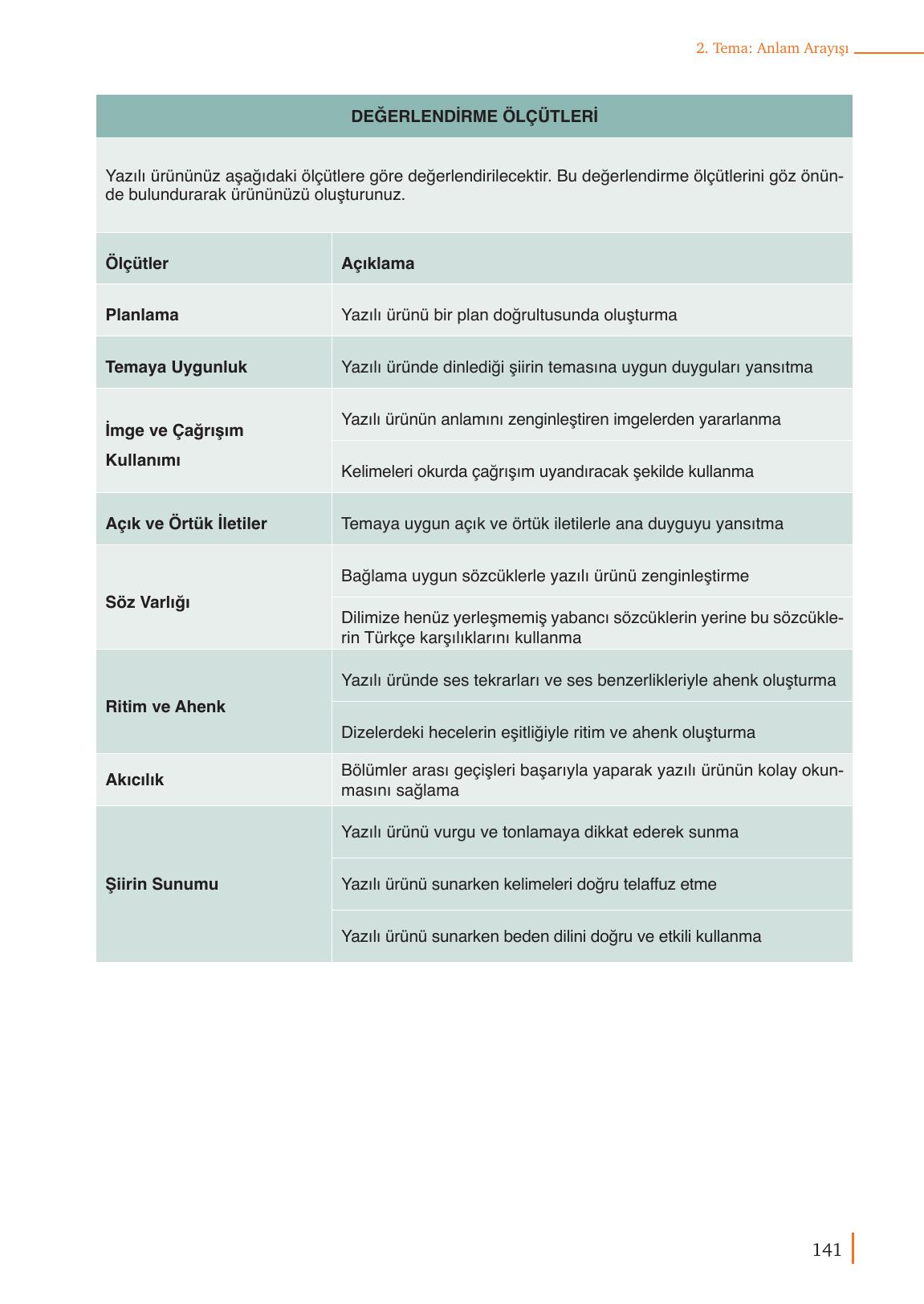 9. Sınıf Meb Yayınları Türk Dili Ve Edebiyatı Ders Kitabı Sayfa 141 Cevapları