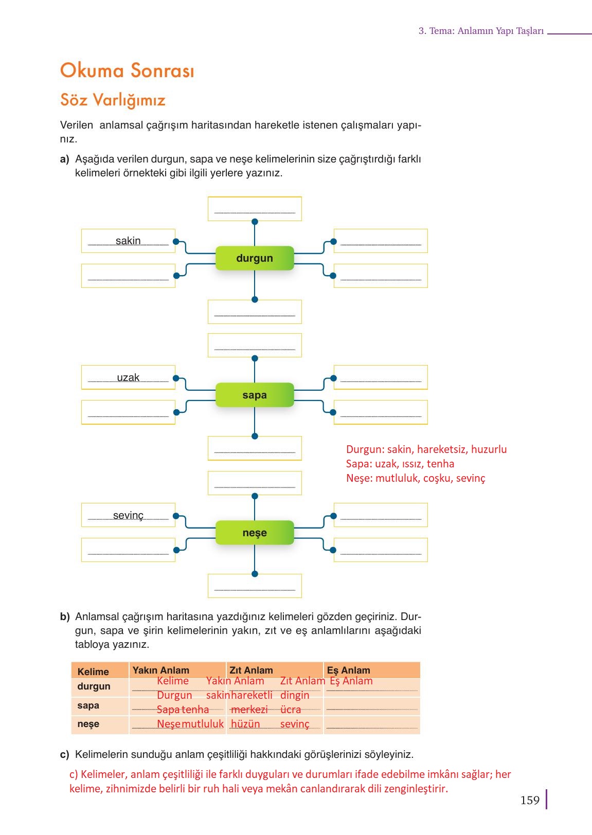 9. Sınıf Meb Yayınları Türk Dili Ve Edebiyatı Ders Kitabı Sayfa 159 Cevapları 9. Sınıf Meb Yayınları Türk Dili Ve Edebiyatı Ders Kitabı Sayfa 159 Cevapları